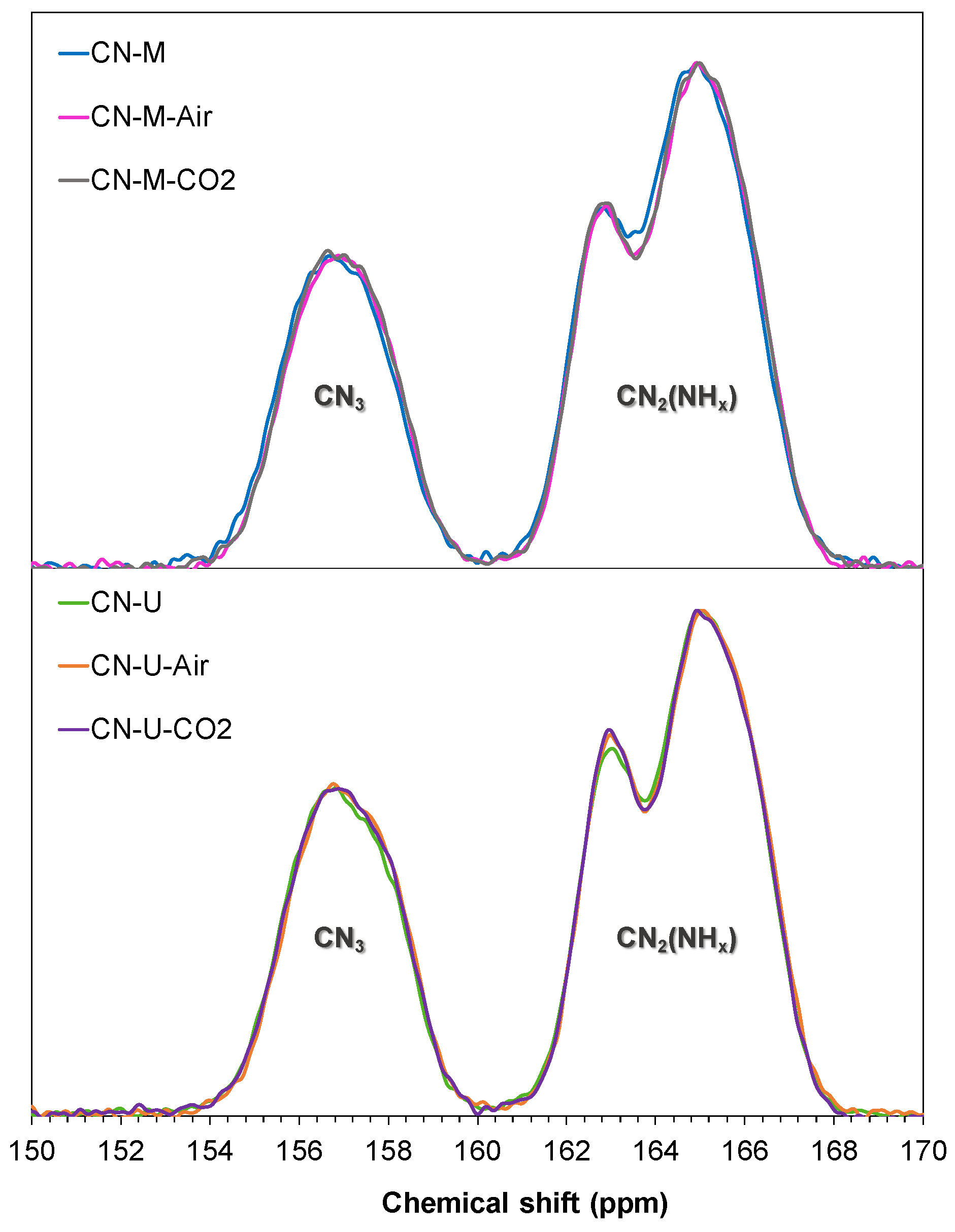 Preprints 194713 g0a3
