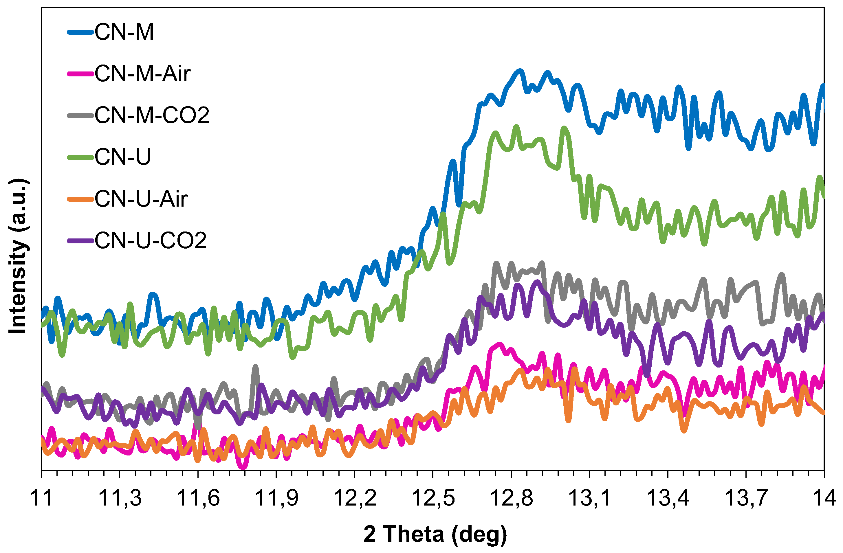 Preprints 194713 g0a4