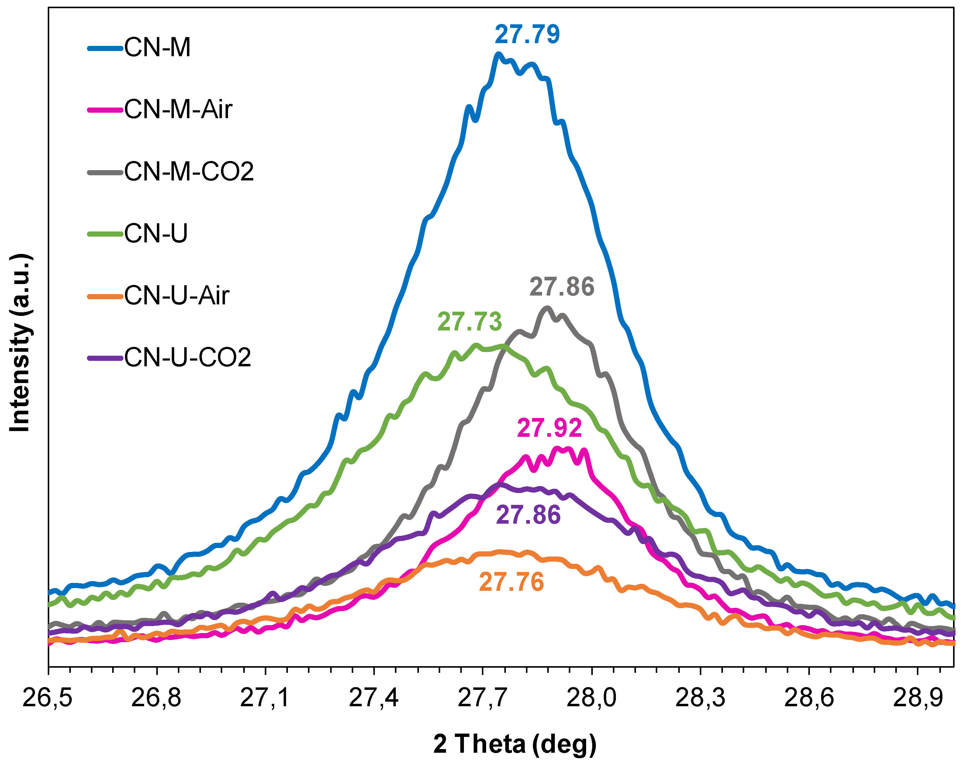 Preprints 194713 g0a5