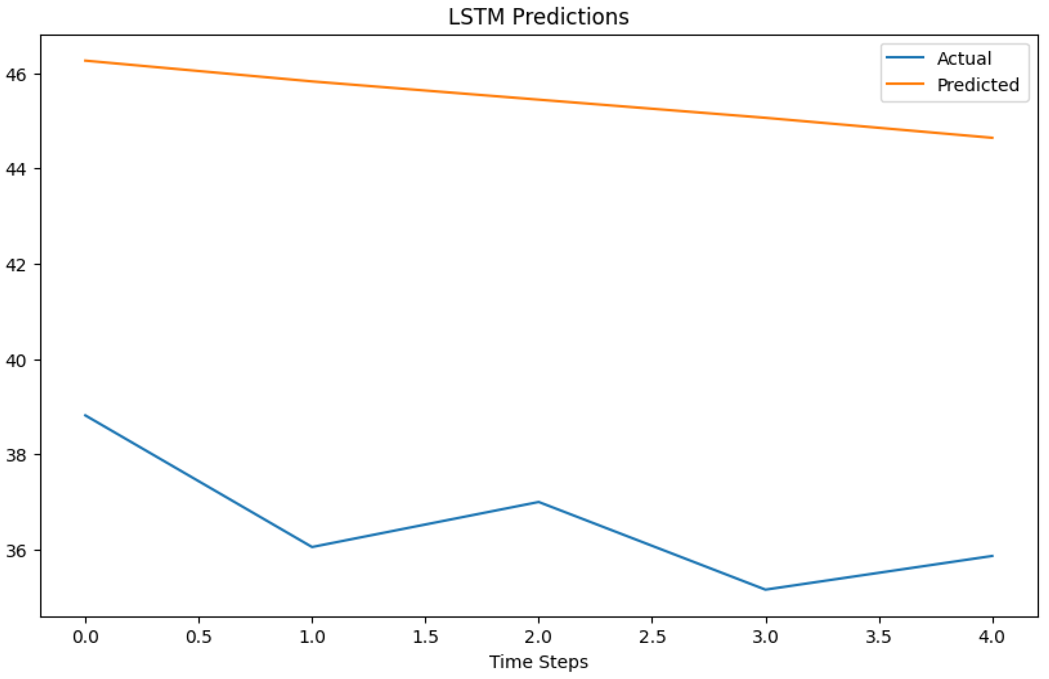 Preprints 143510 i002