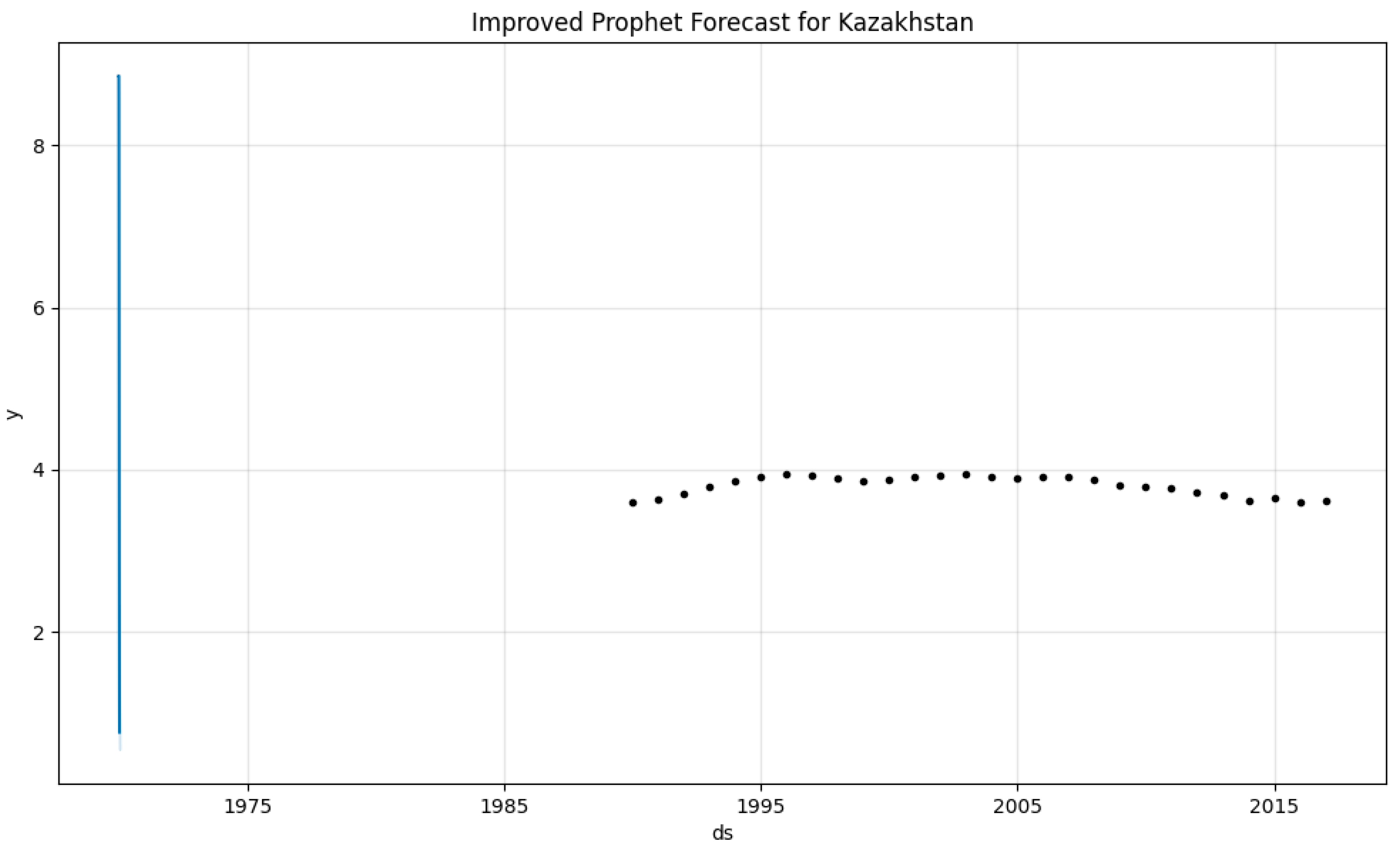 Preprints 143510 i003