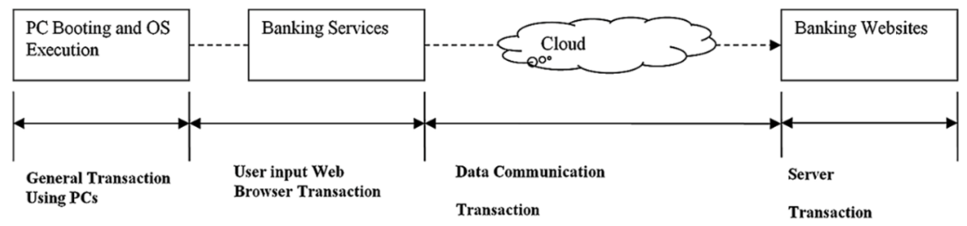 Preprints 153136 g001
