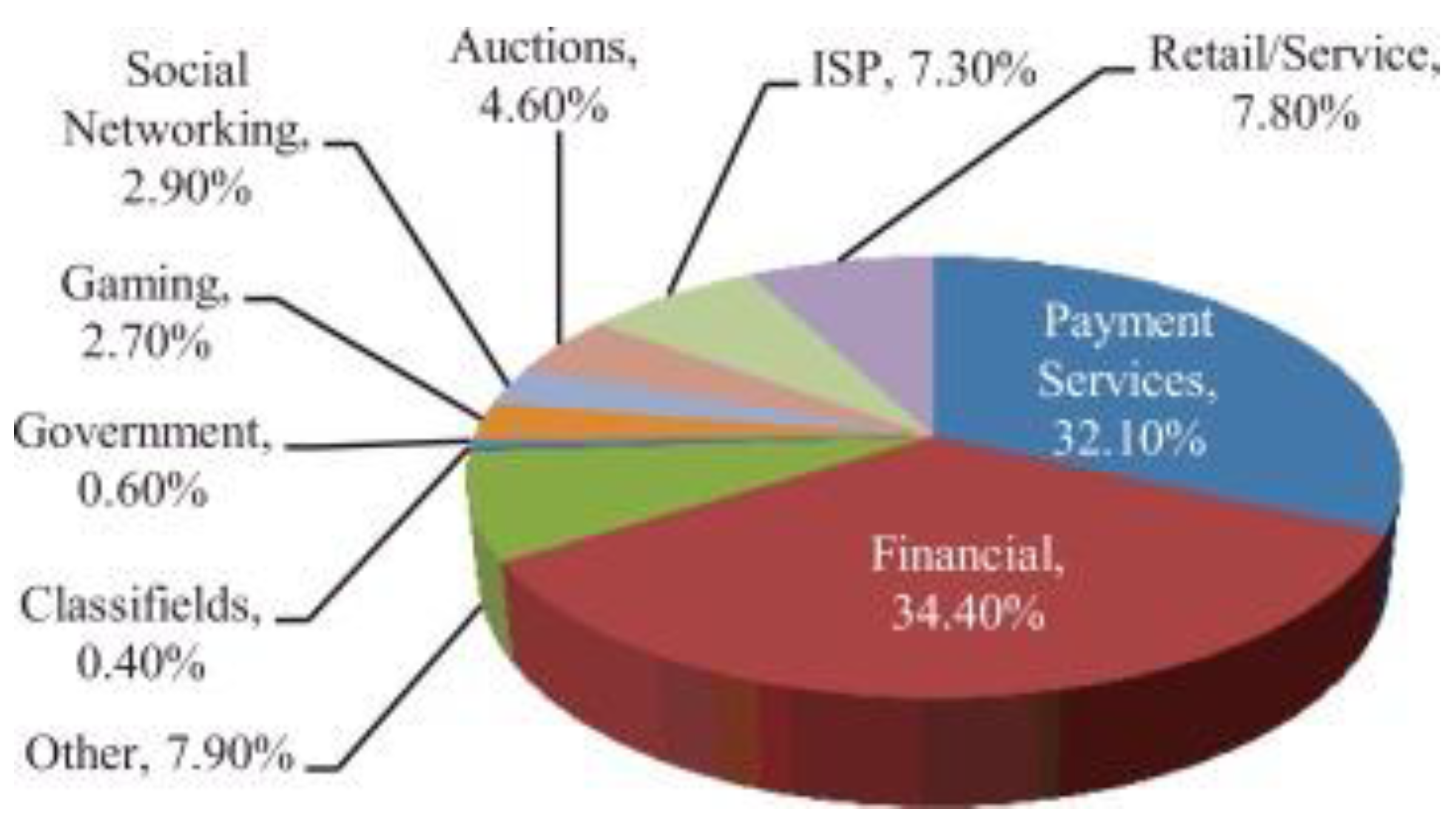 Preprints 153136 g002
