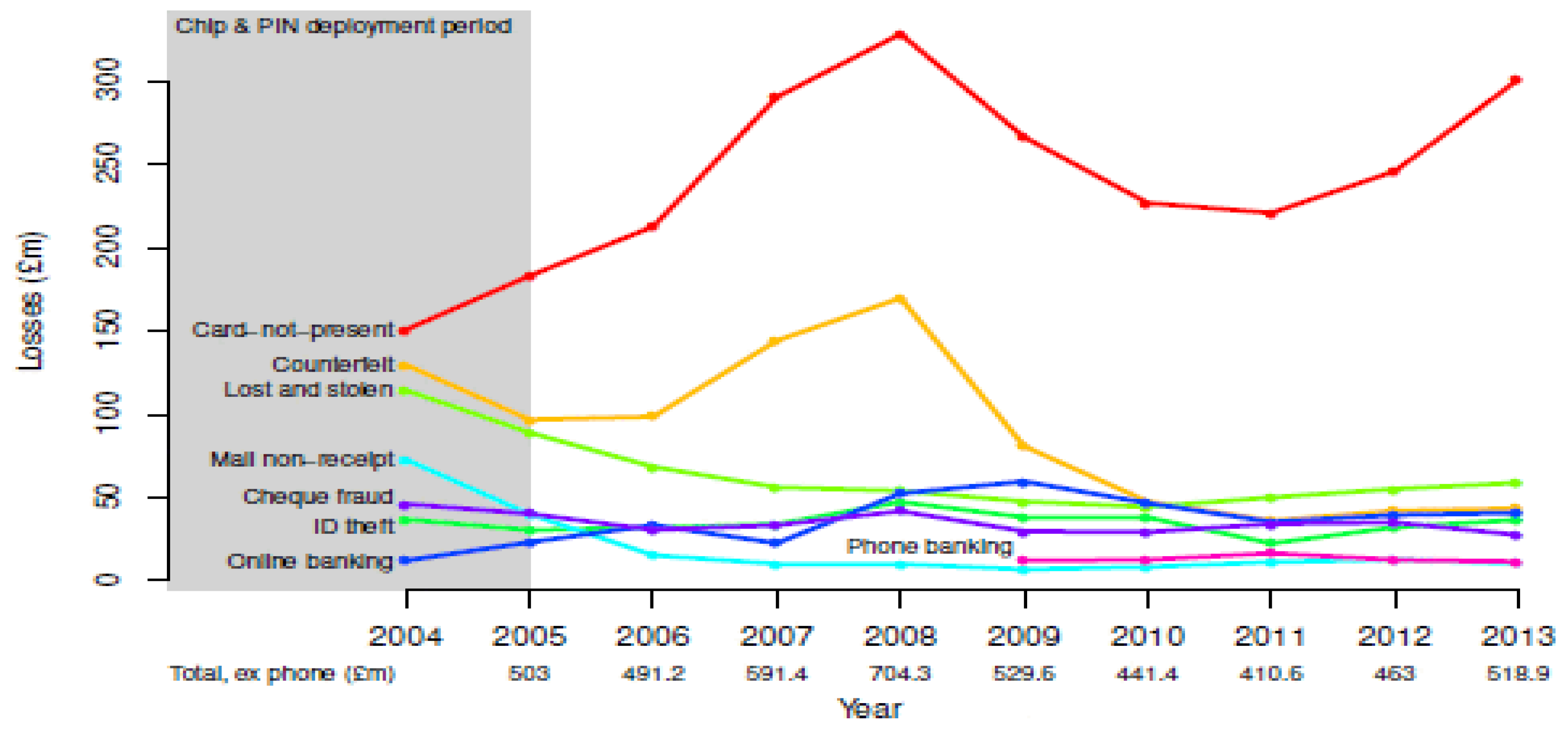 Preprints 153136 g003