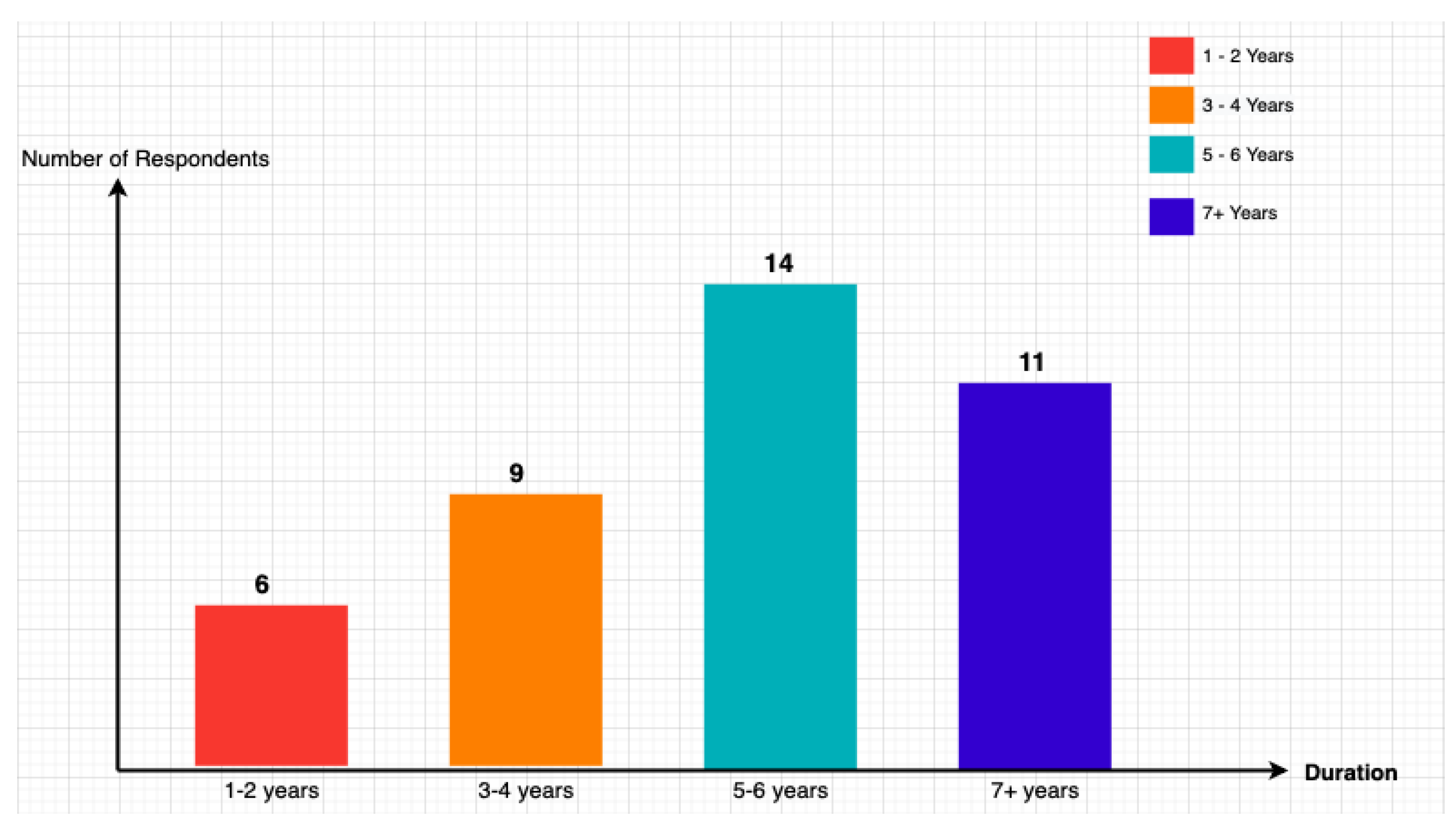 Preprints 153136 g005
