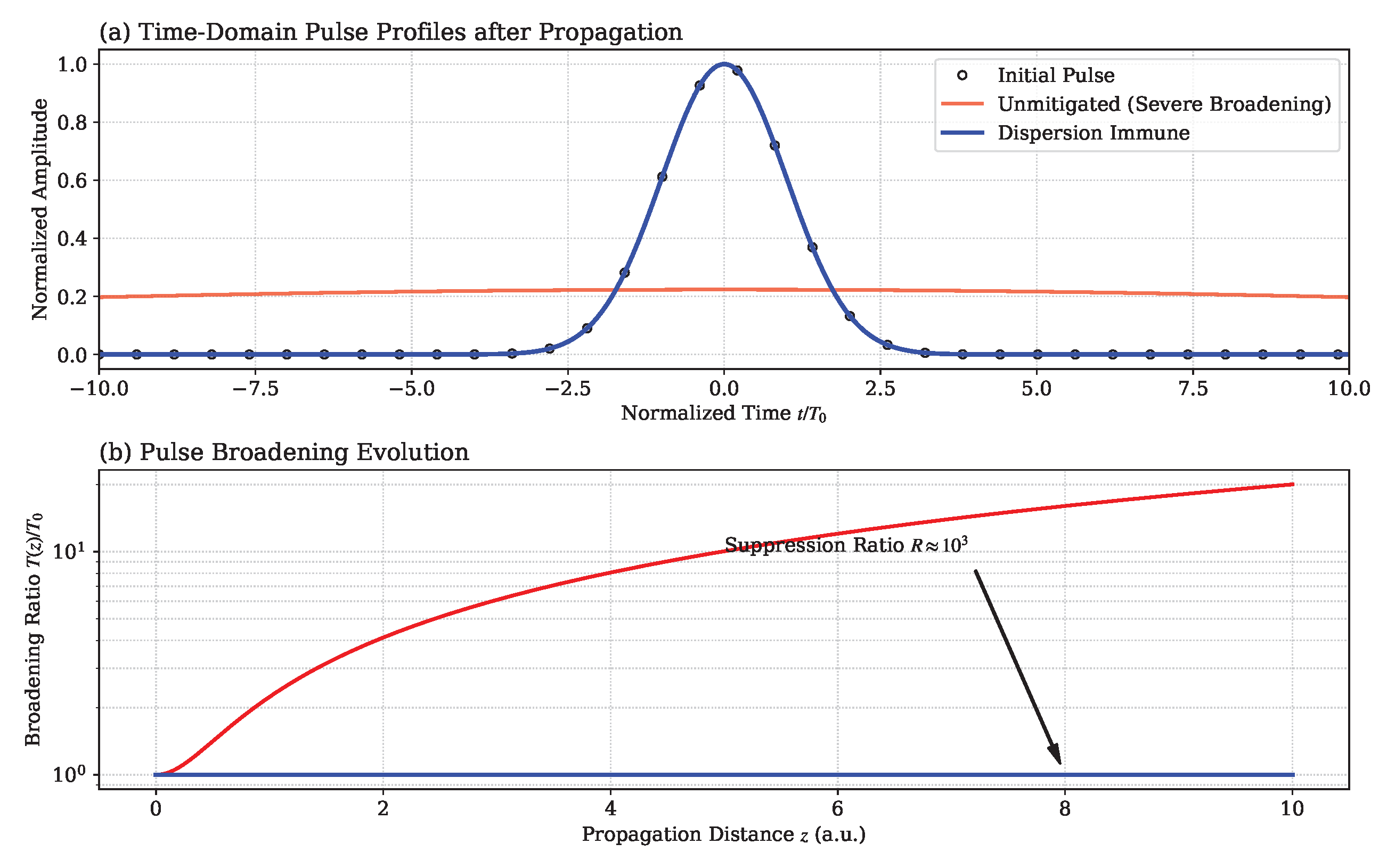 Preprints 212192 g002 Preprints 212192 g002