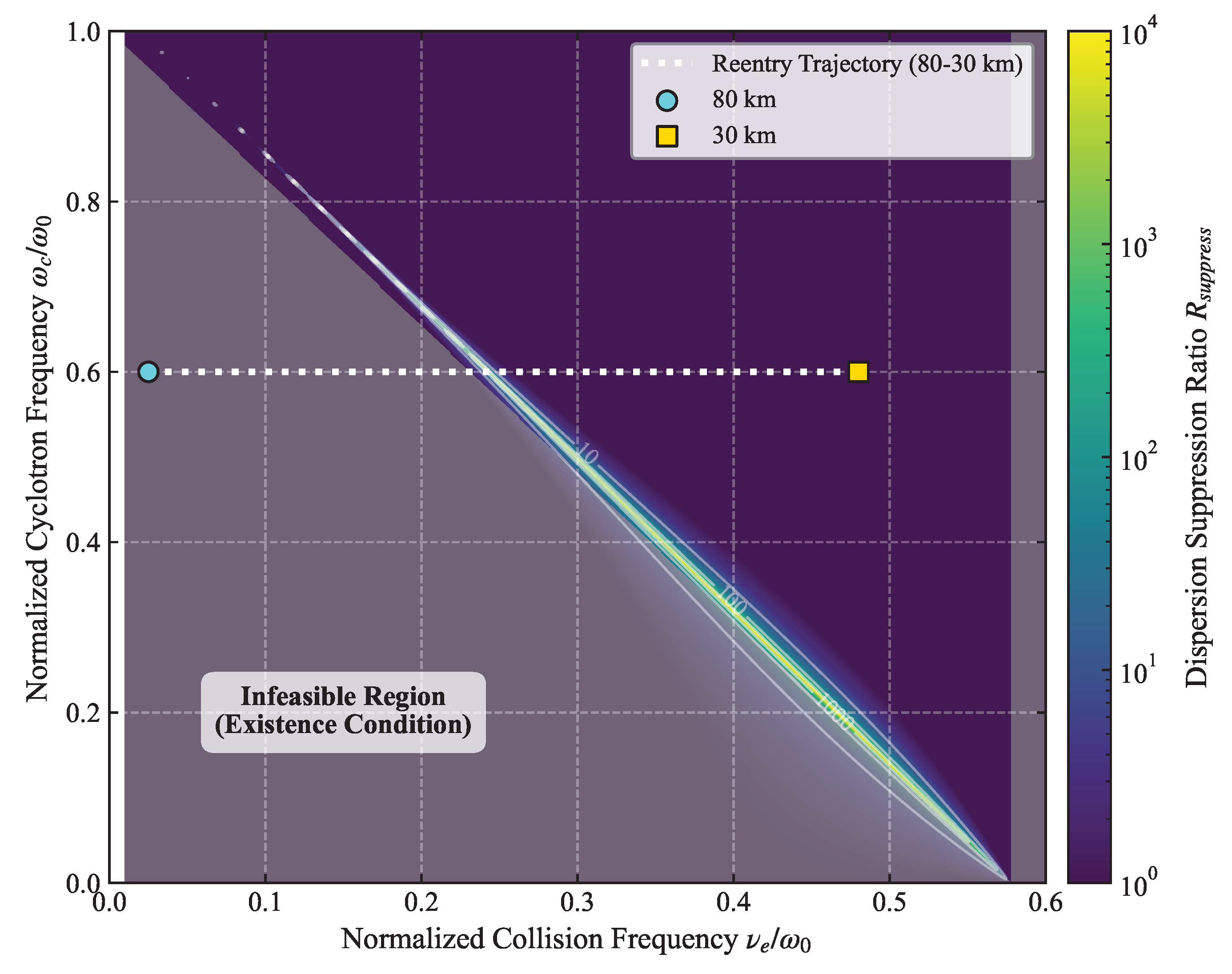 Preprints 212192 g003 Preprints 212192 g003