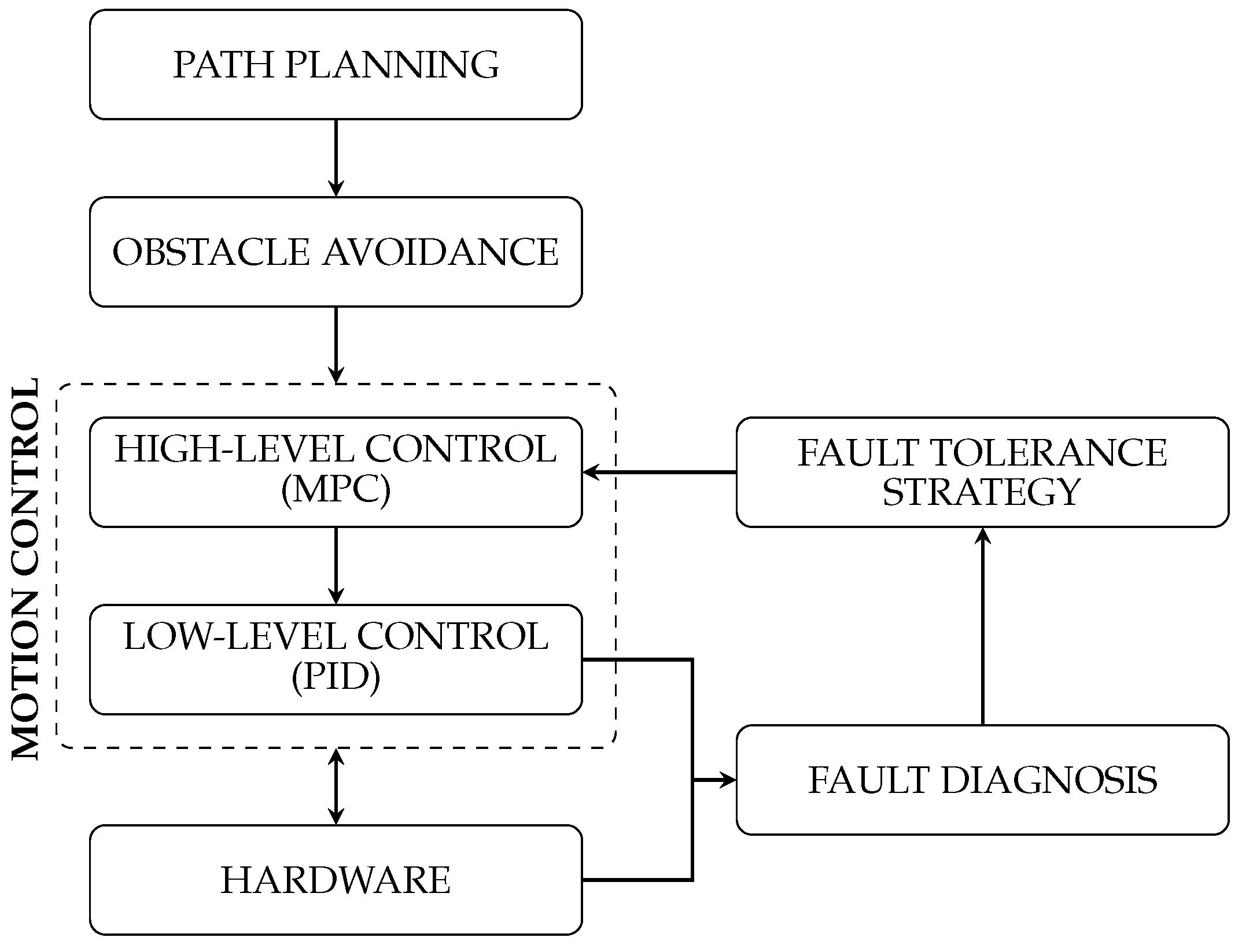 Preprints 155591 g001