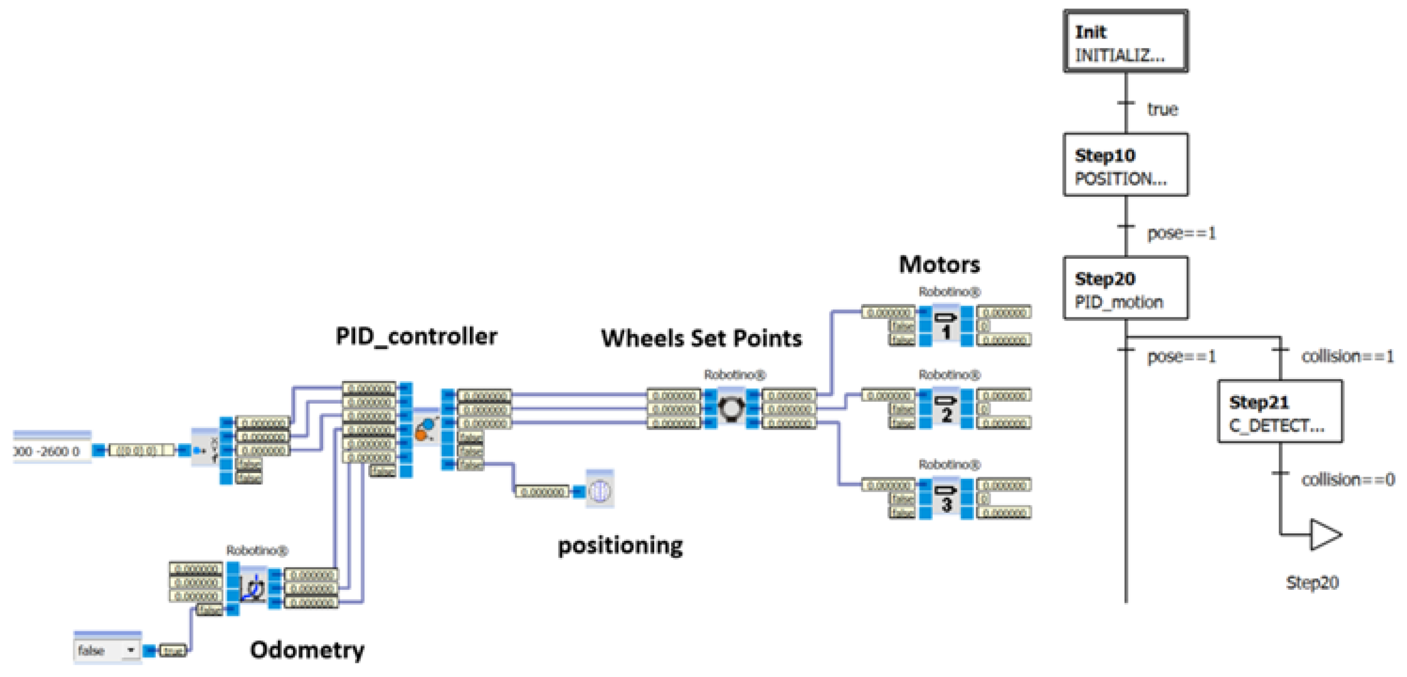 Preprints 155591 g005