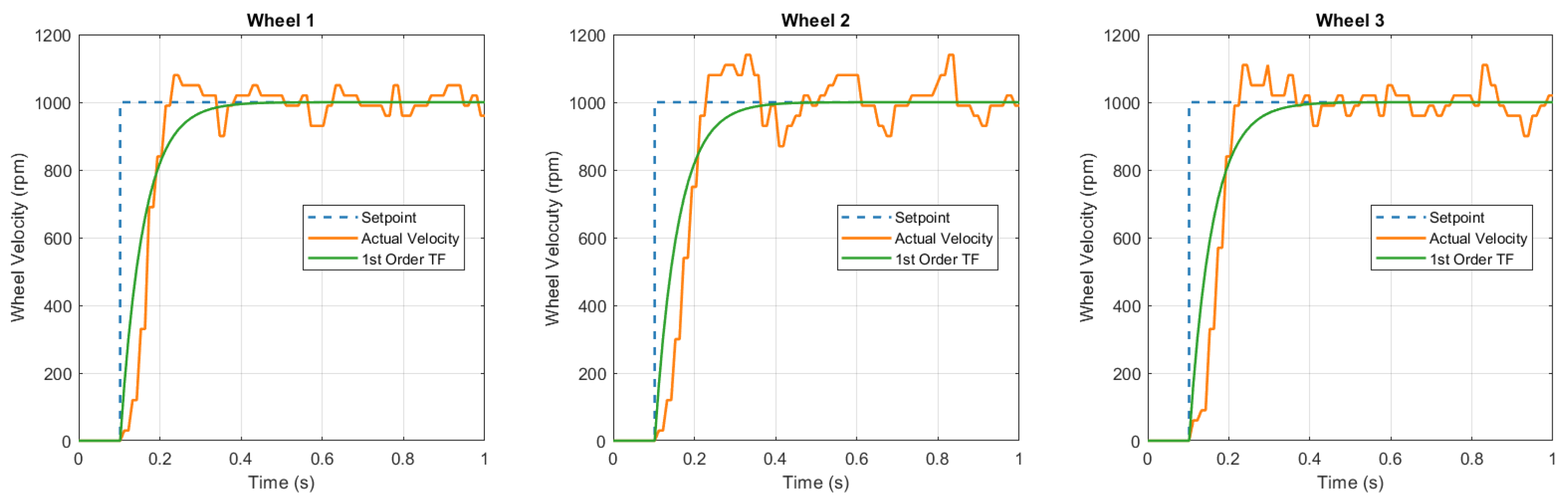 Preprints 155591 g007