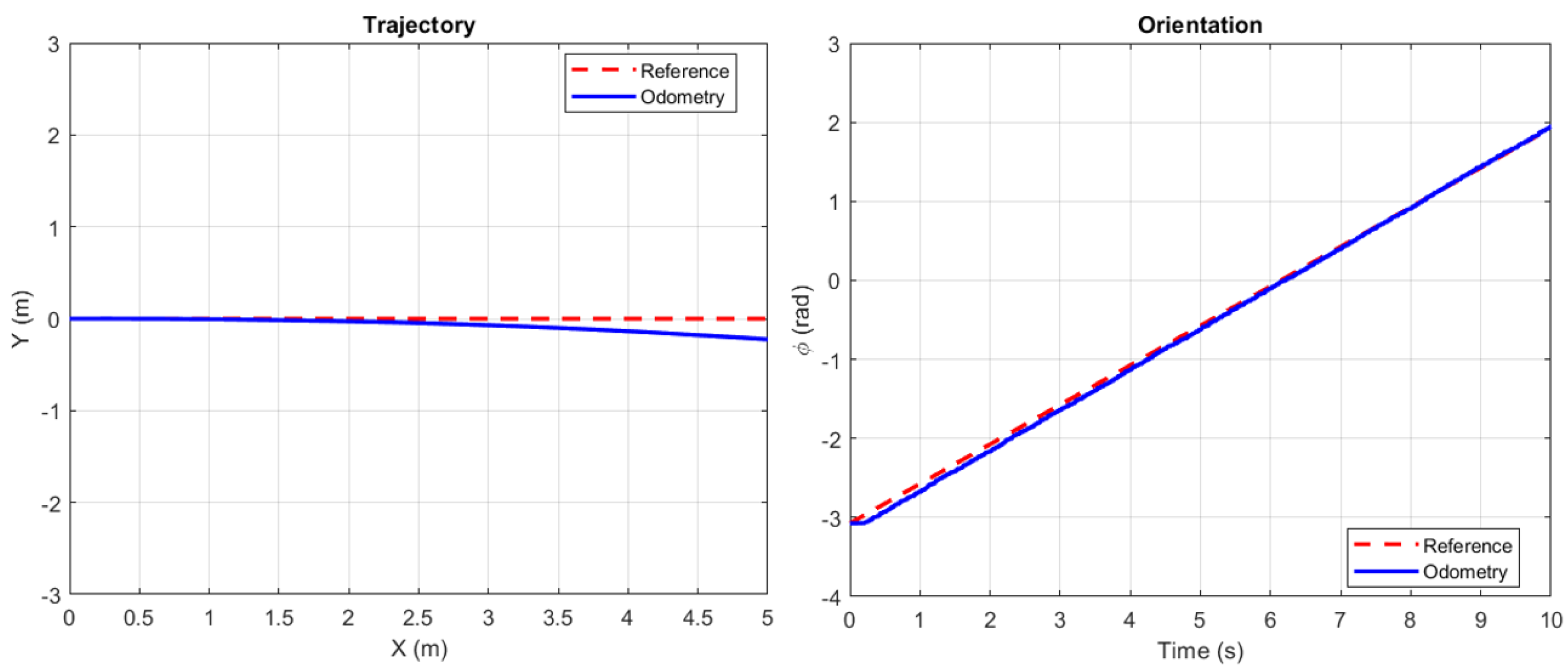 Preprints 155591 g008