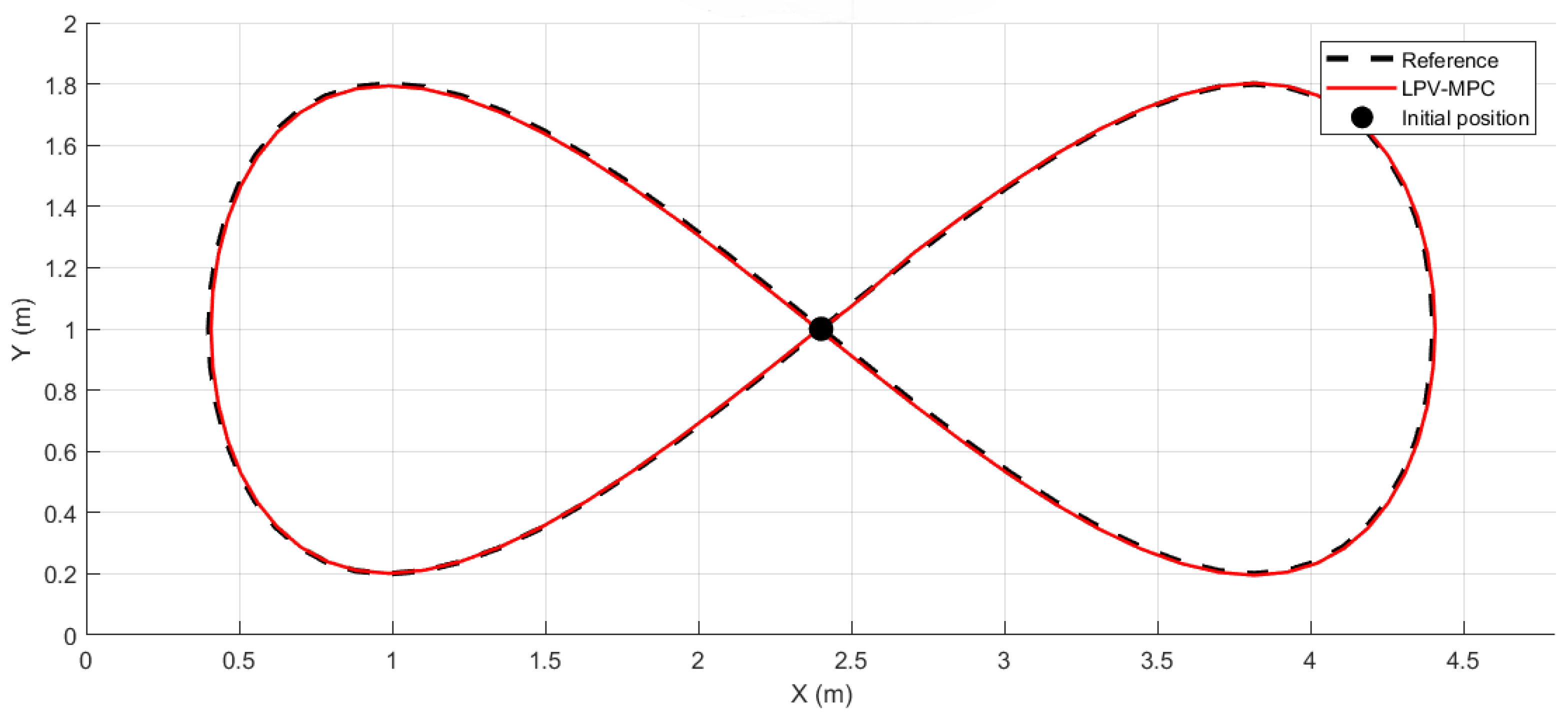 Preprints 155591 g009