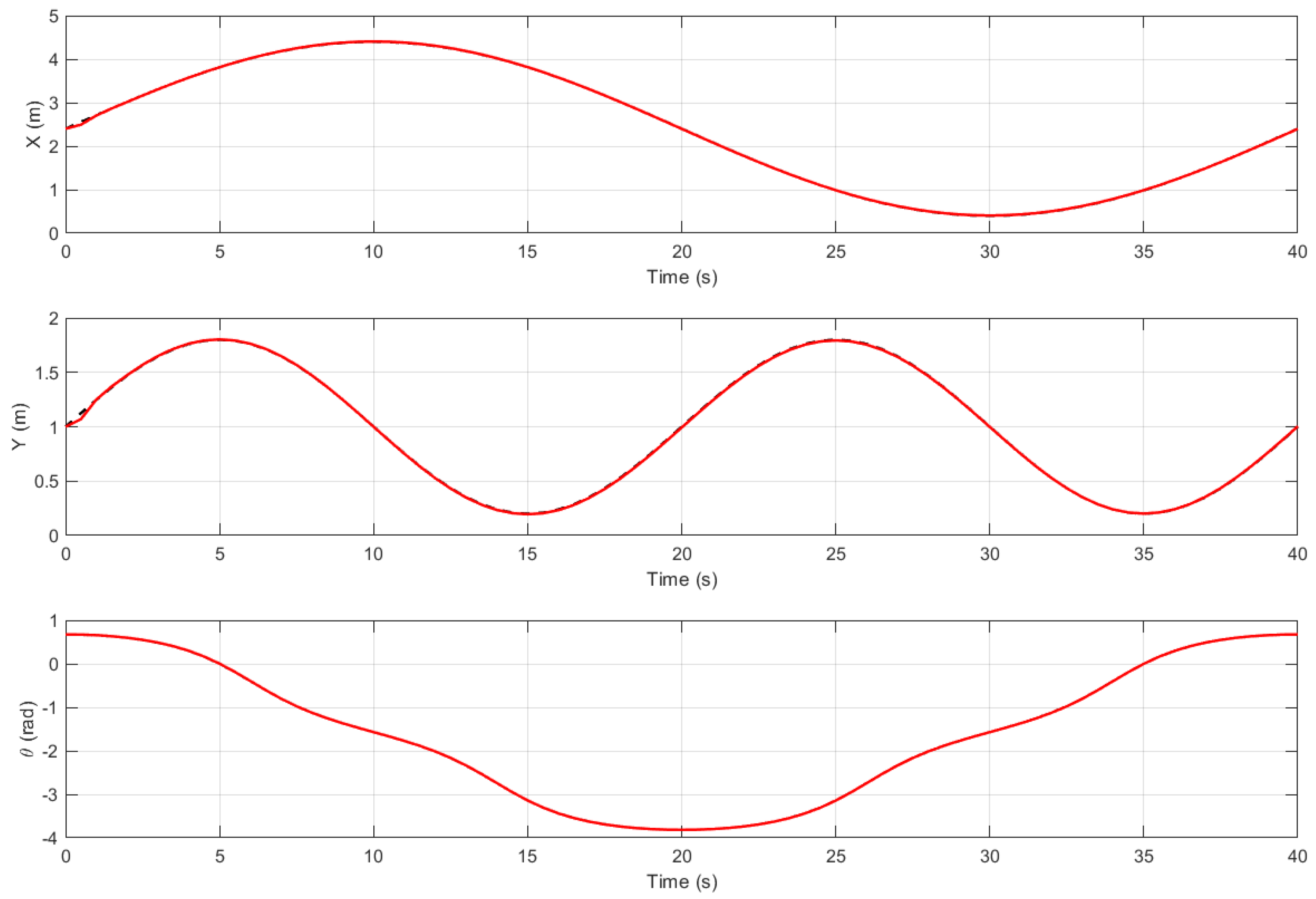 Preprints 155591 g010