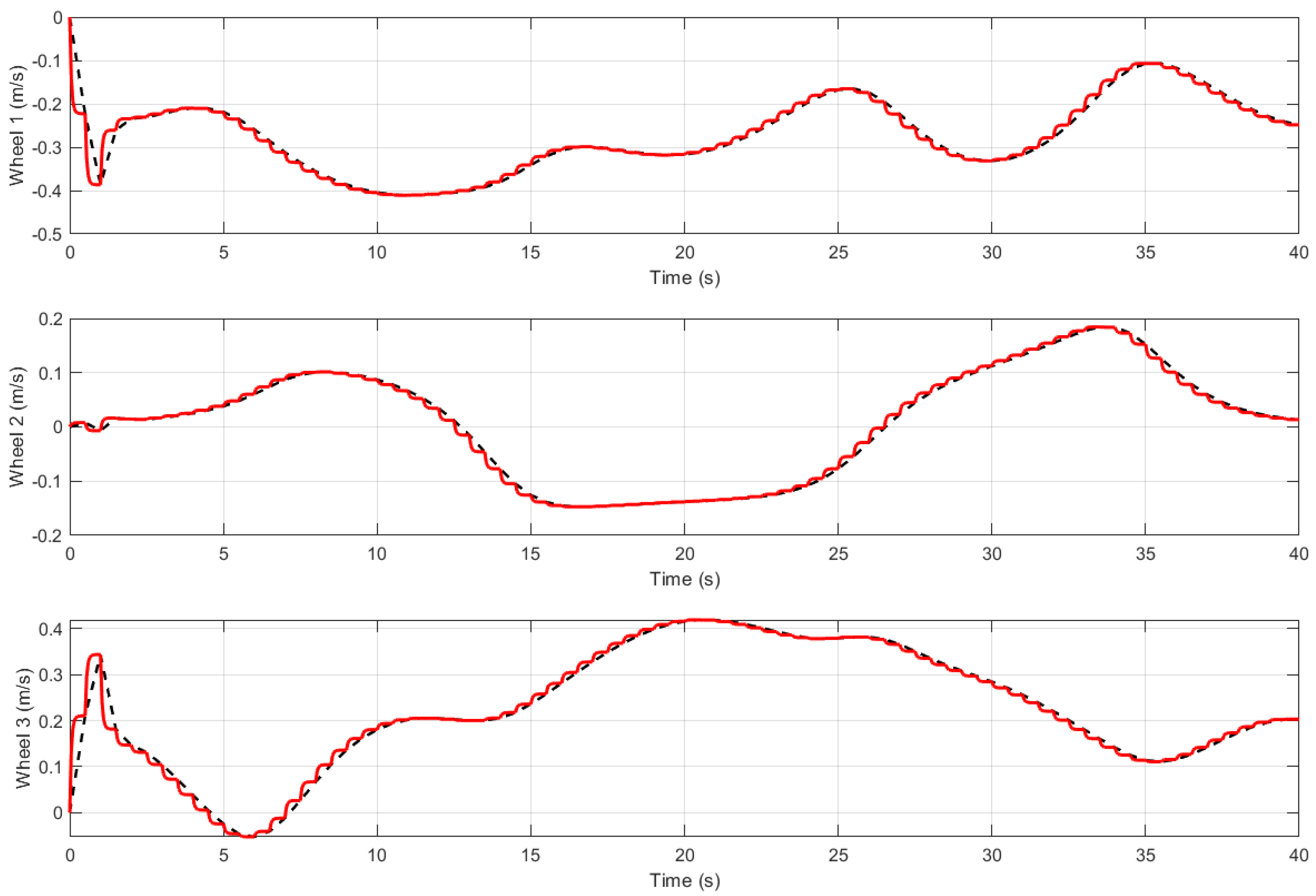 Preprints 155591 g011