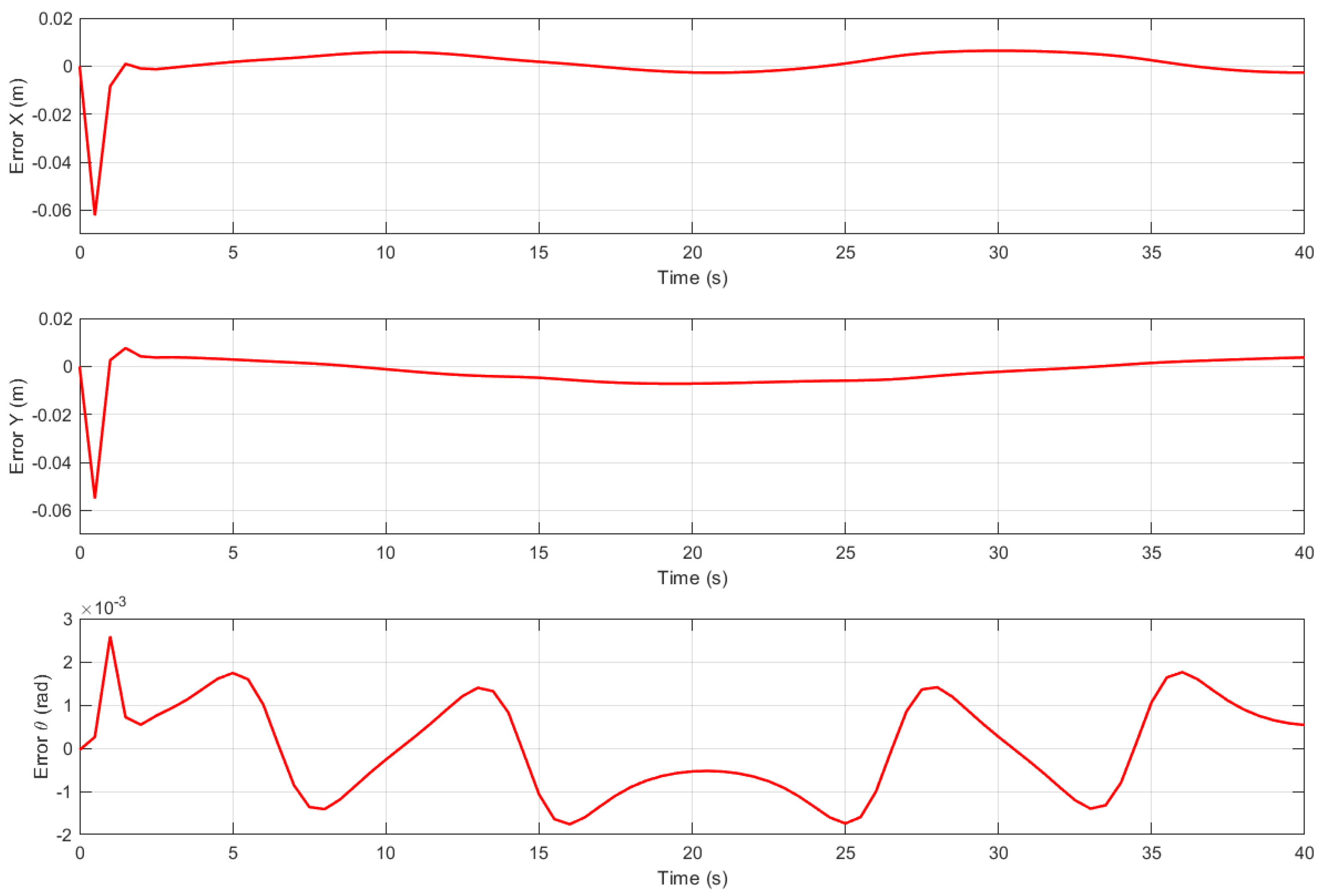 Preprints 155591 g012