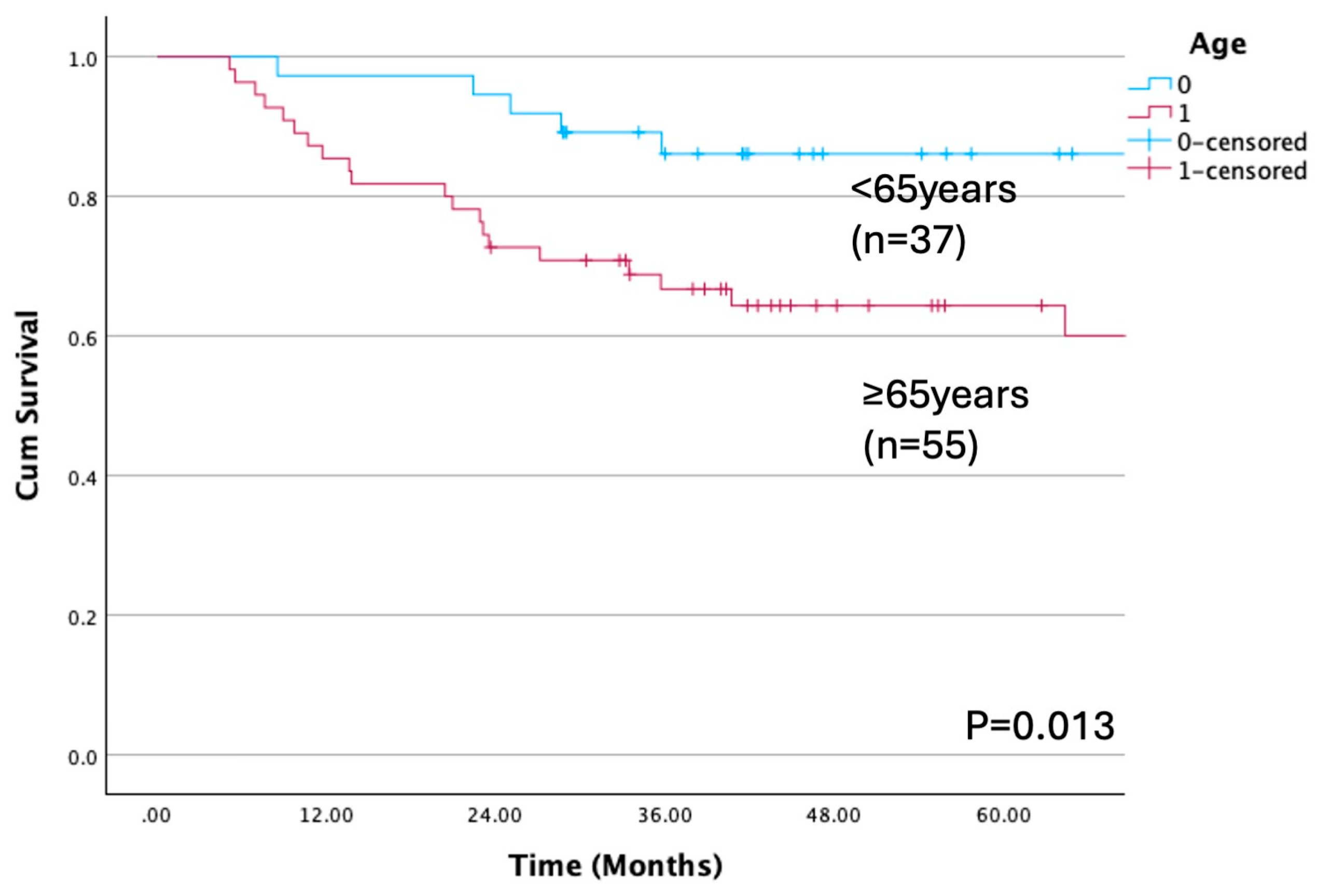 Preprints 159529 g002