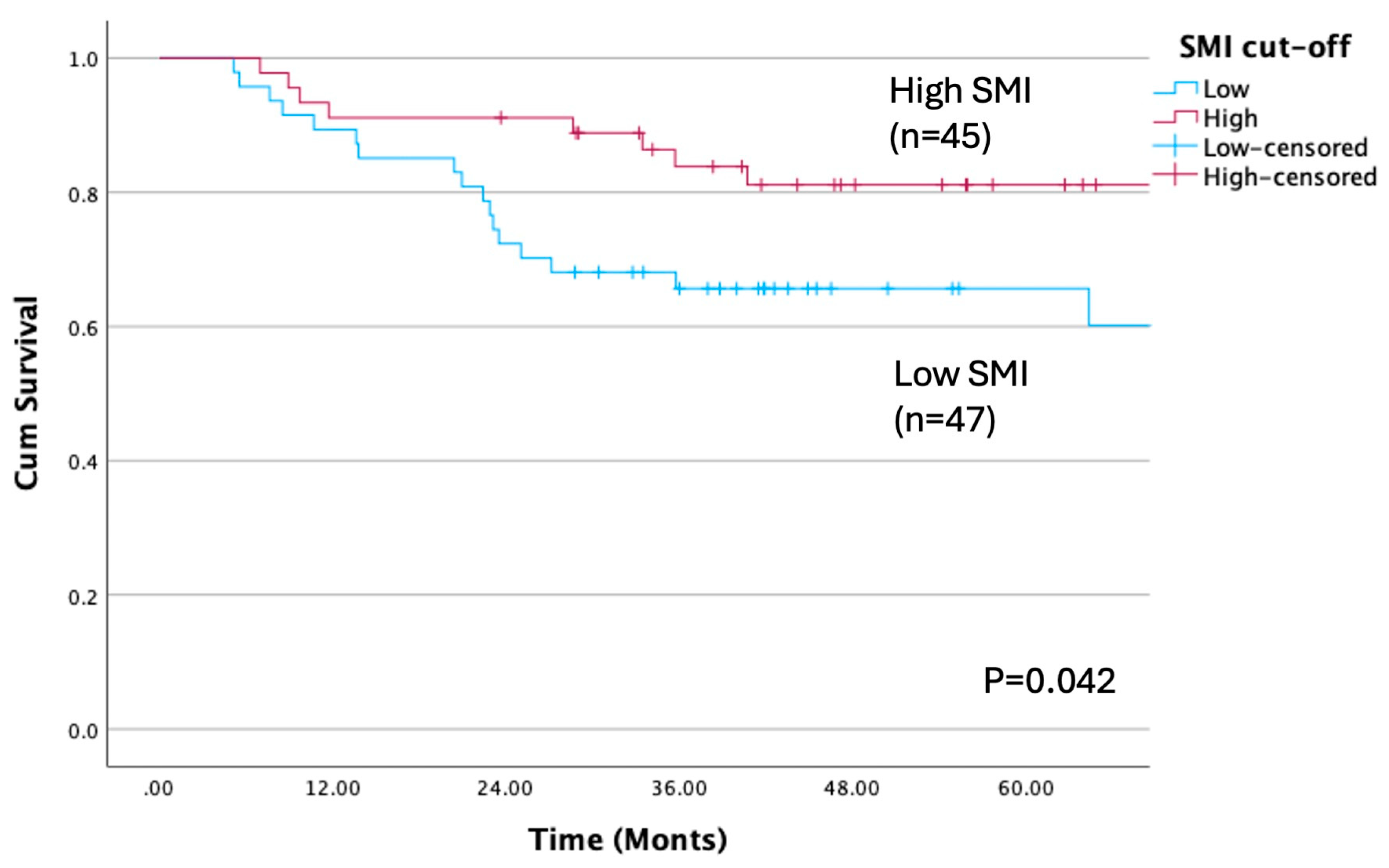 Preprints 159529 g003
