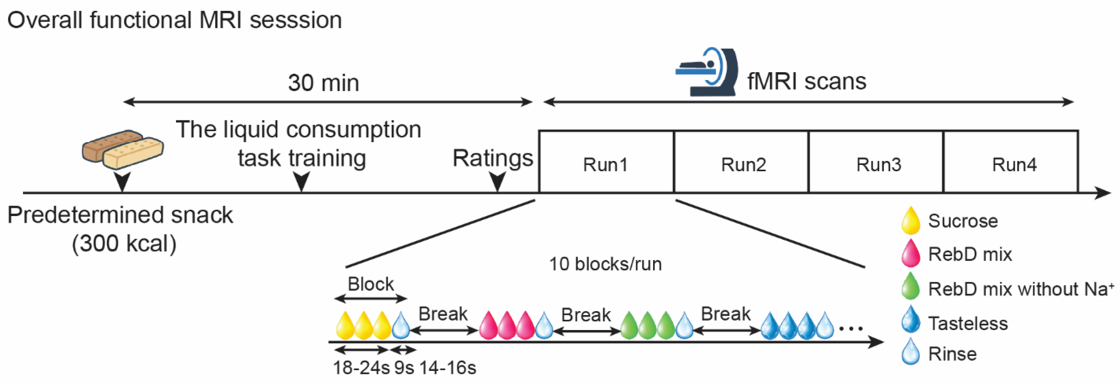 Preprints 173363 g001