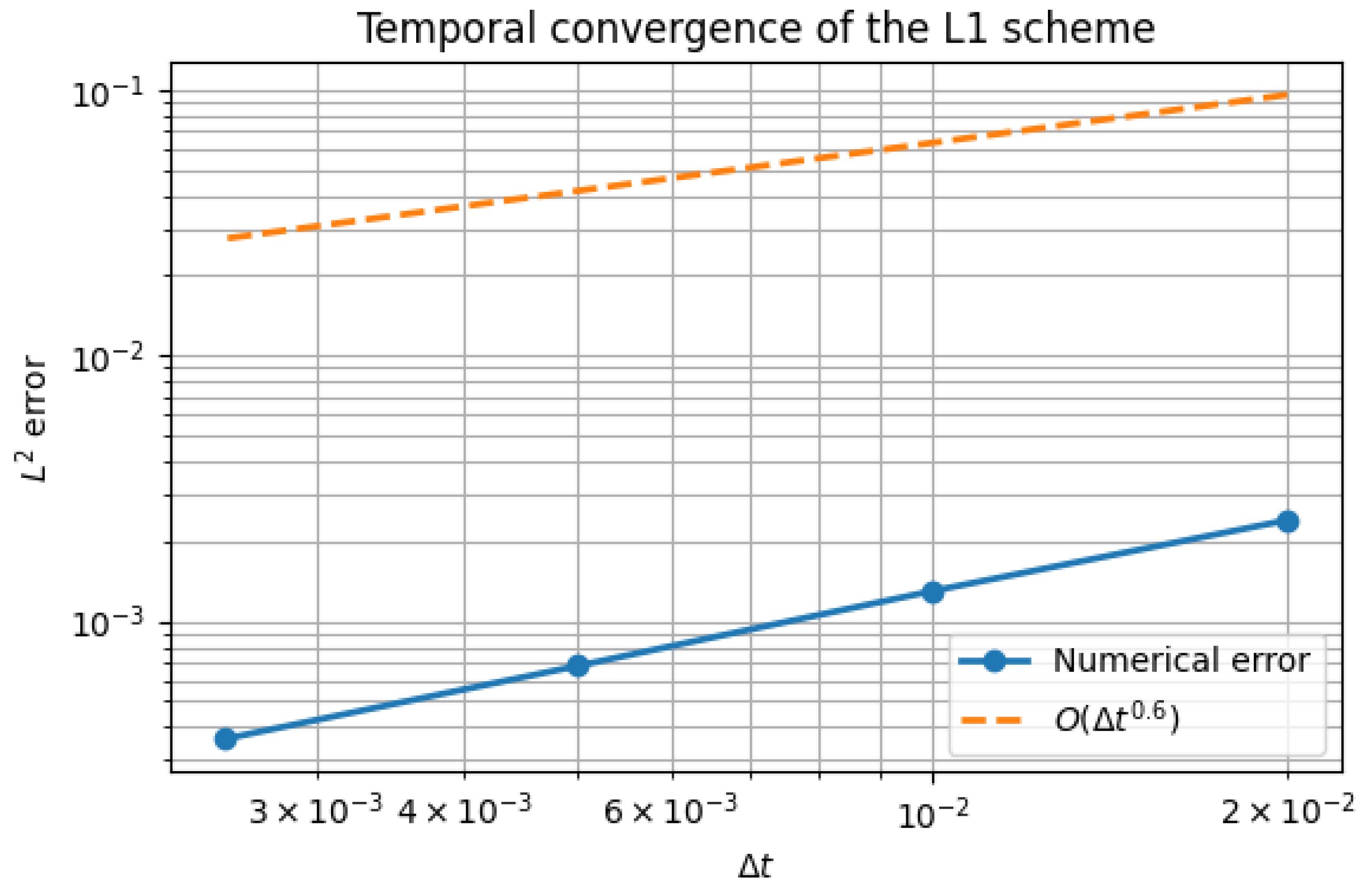 Preprints 197582 g001