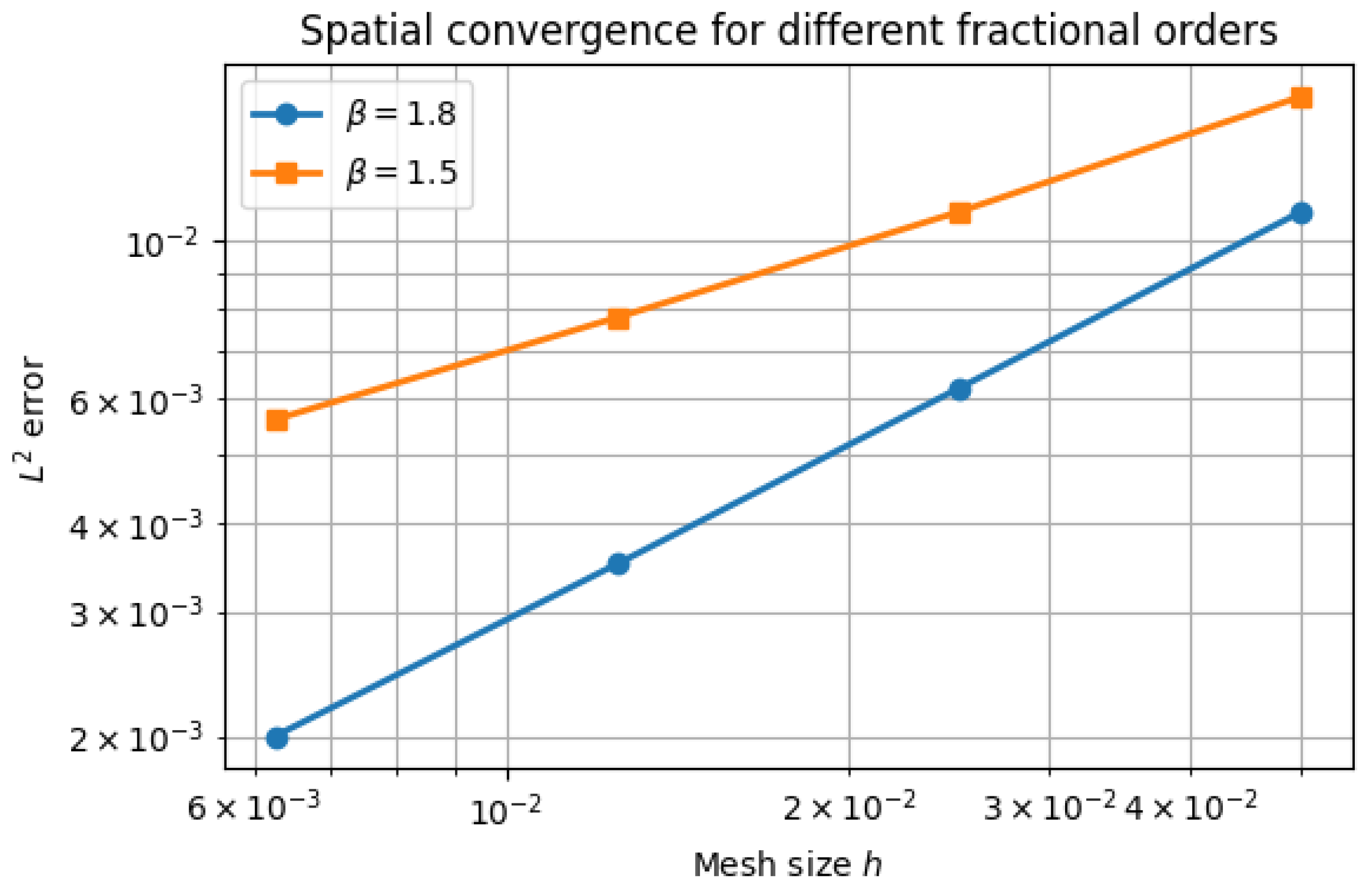 Preprints 197582 g002