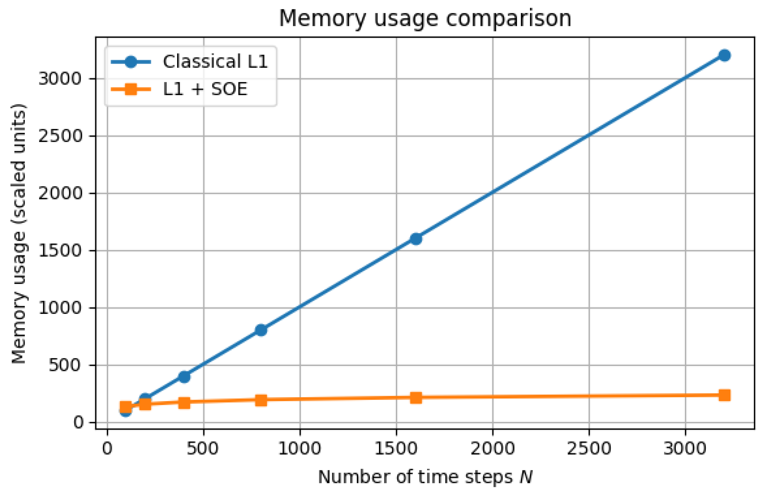 Preprints 197582 g003