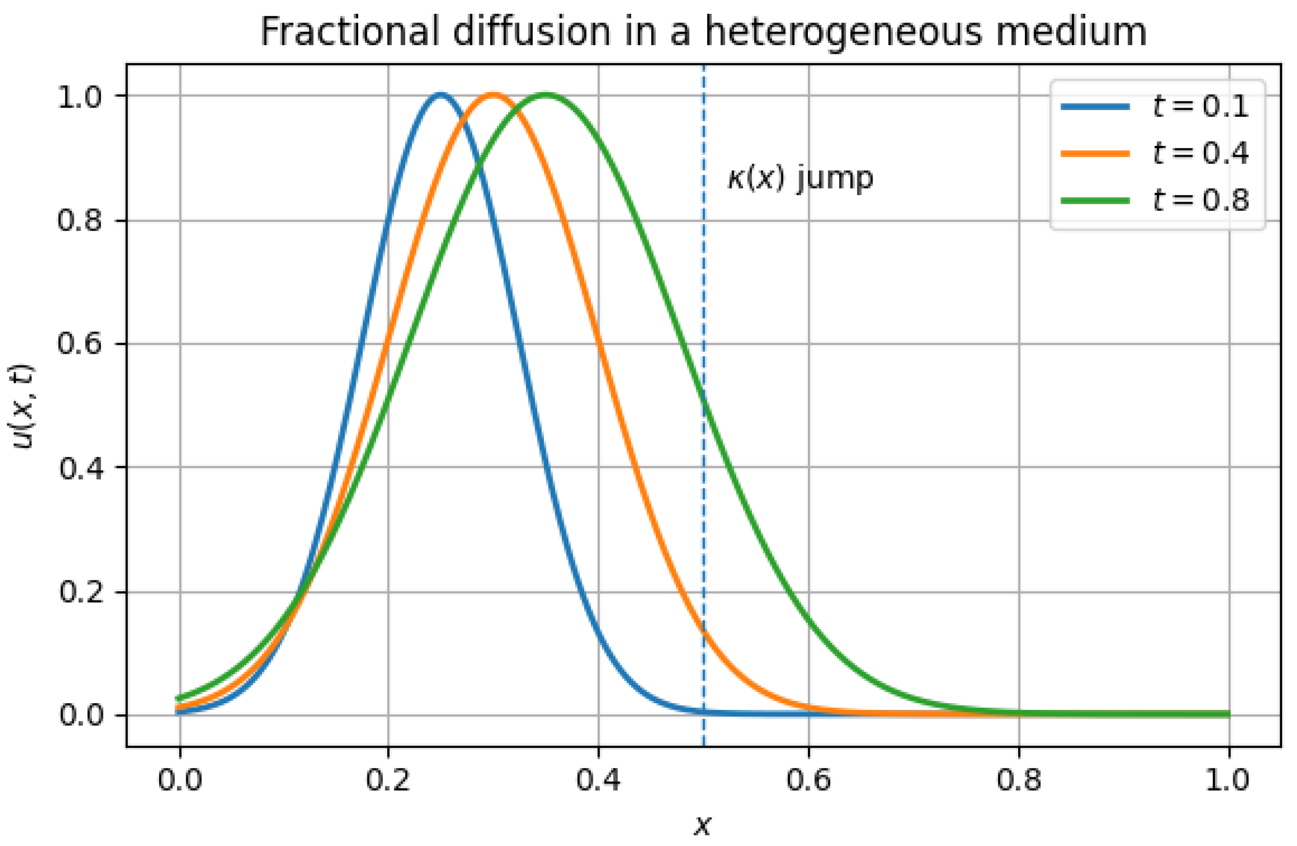 Preprints 197582 g004