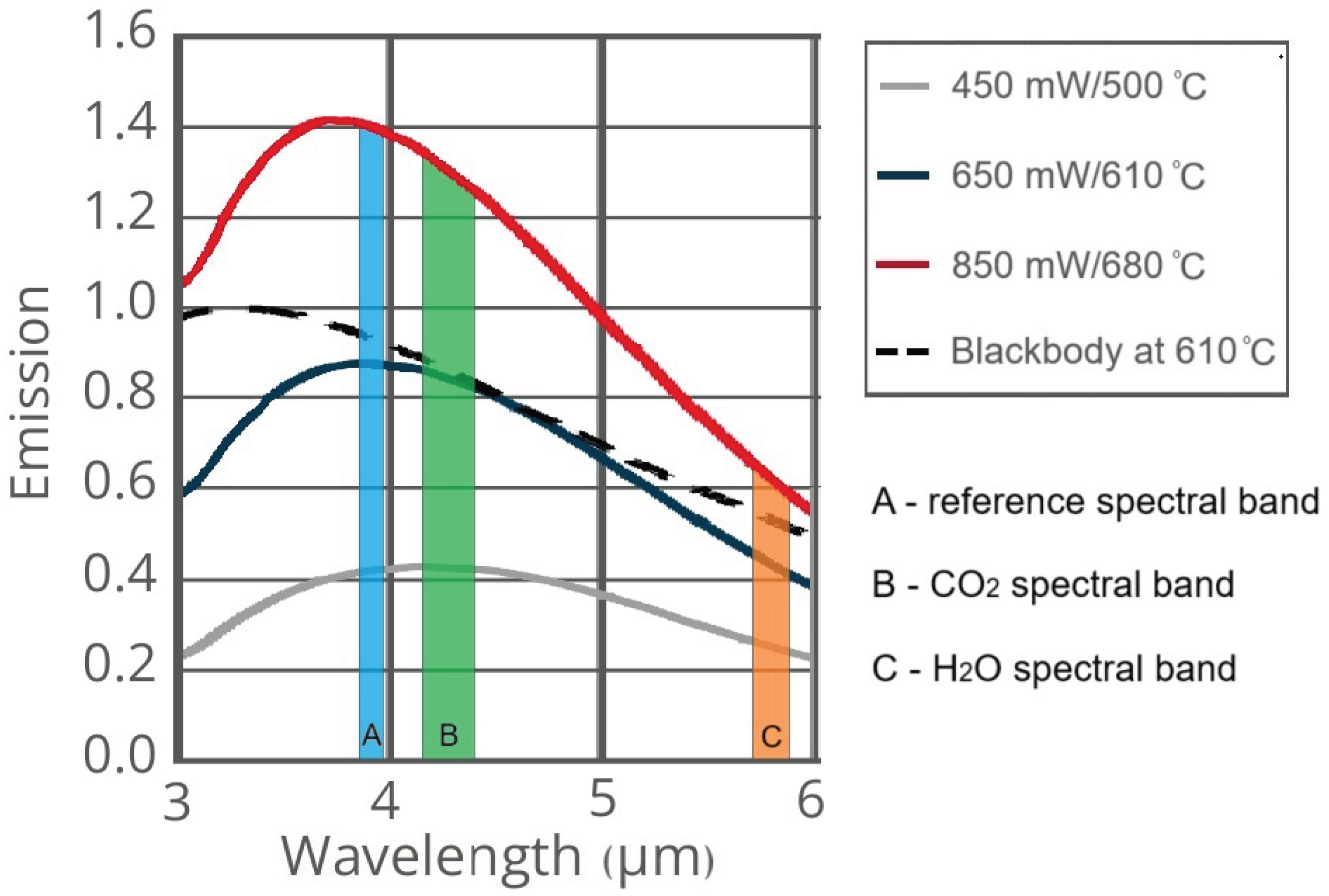 Preprints 186723 g001
