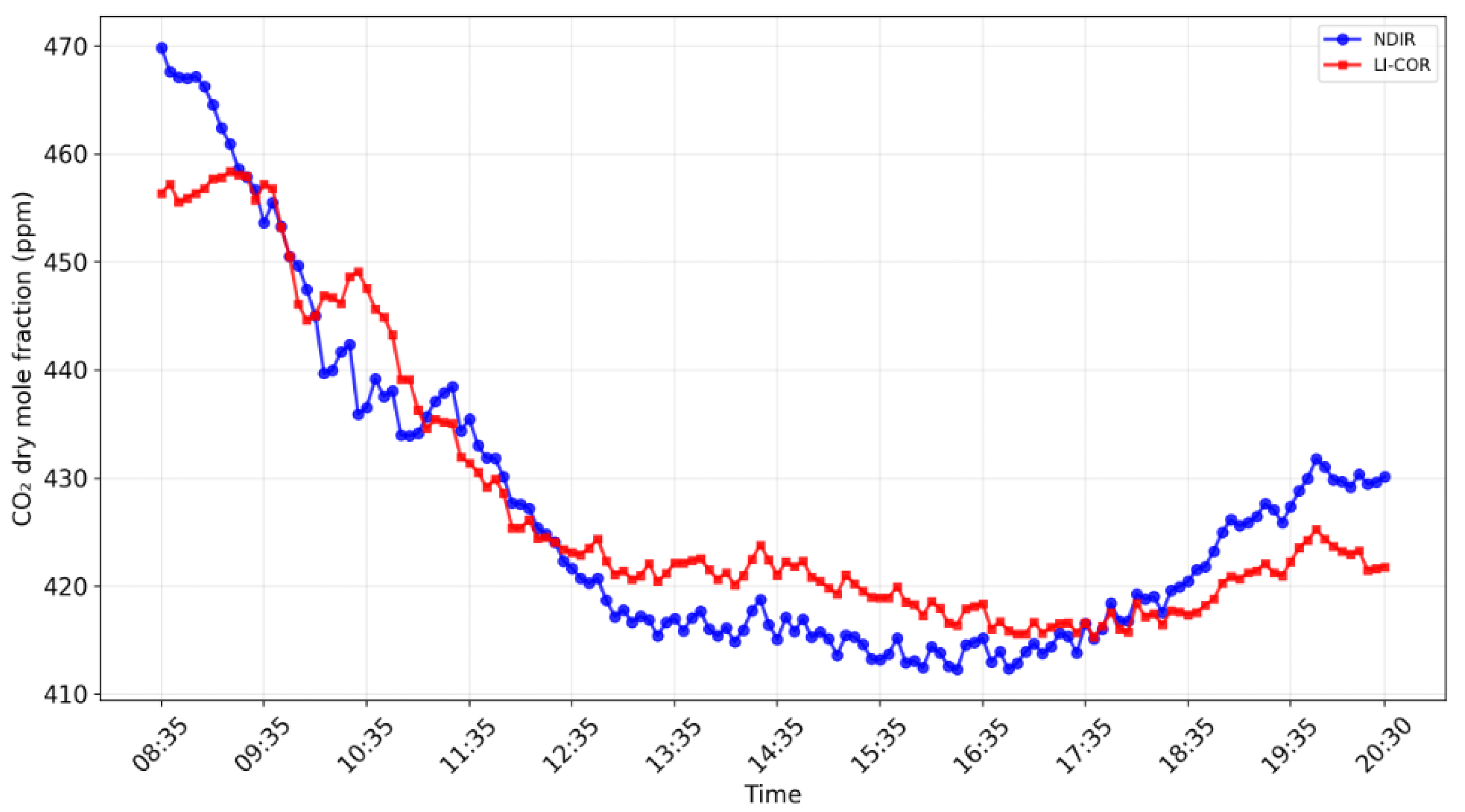 Preprints 186723 g011