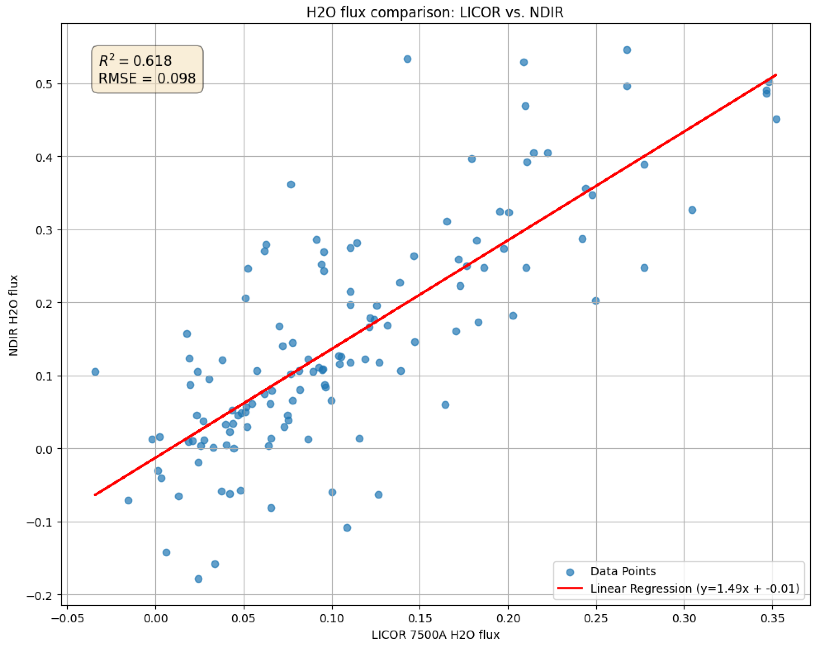 Preprints 186723 g015