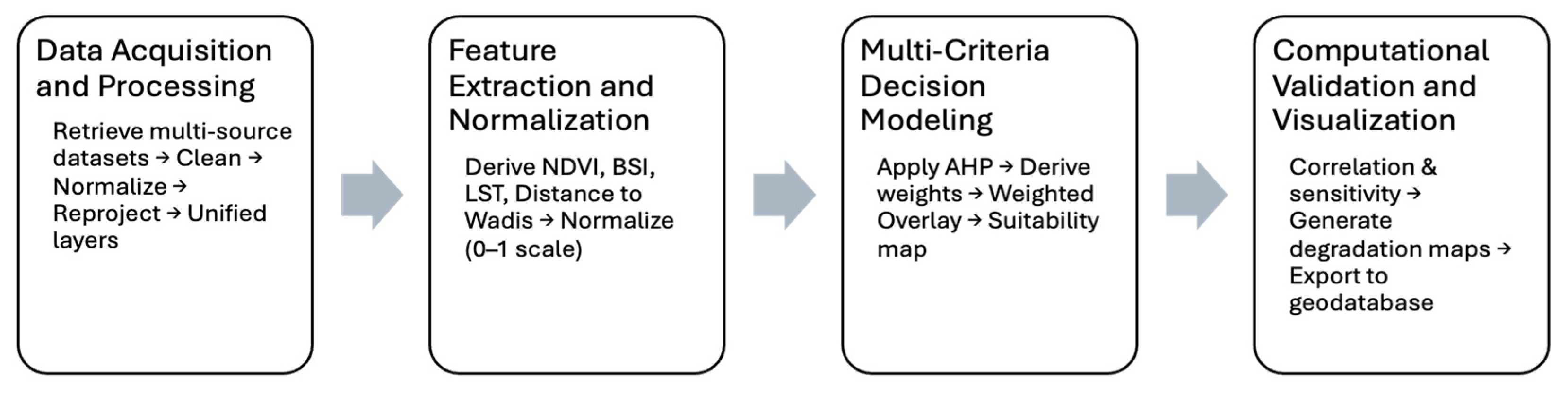 Preprints 182789 g003