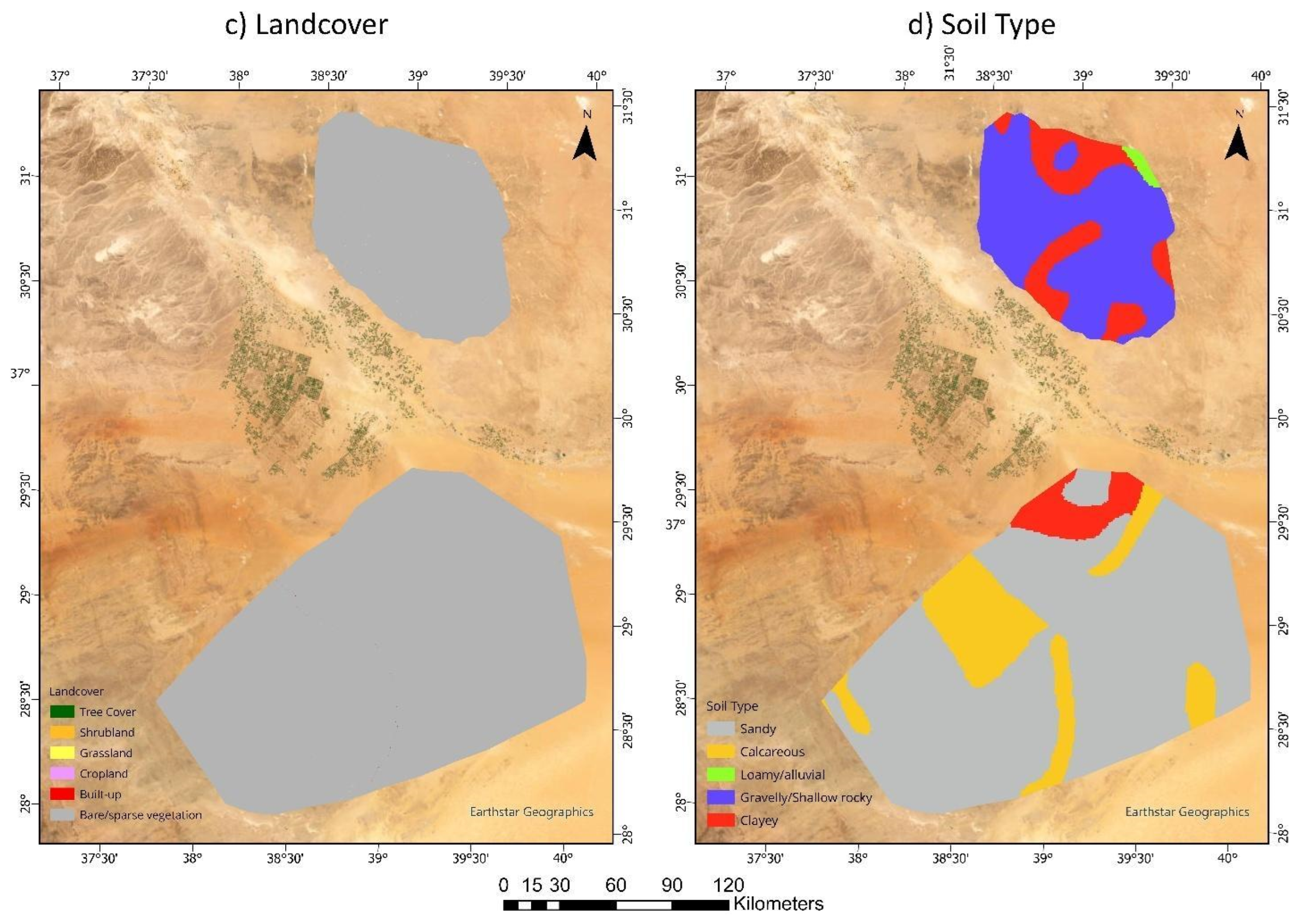 Preprints 182789 g006