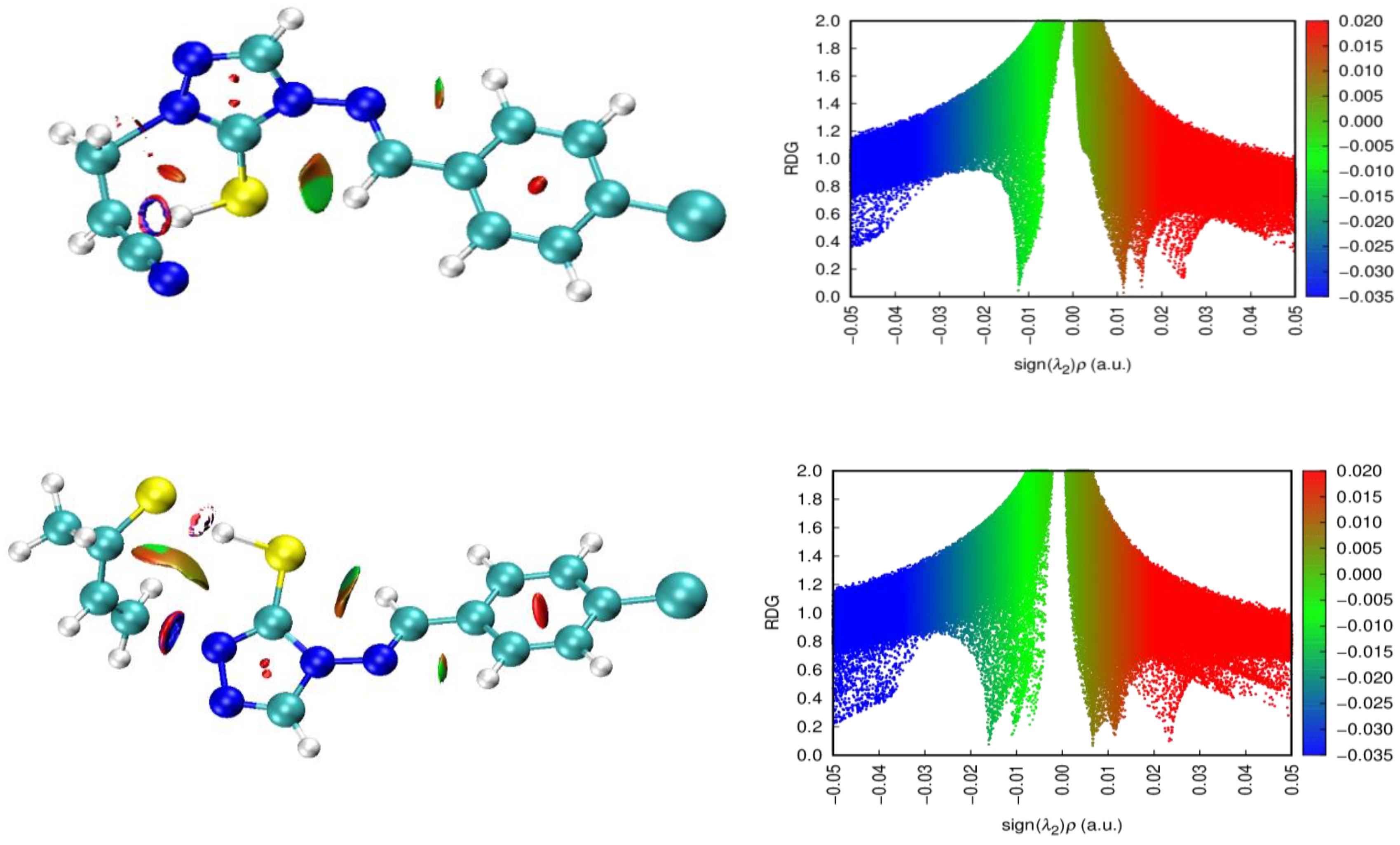 Preprints 187966 g003