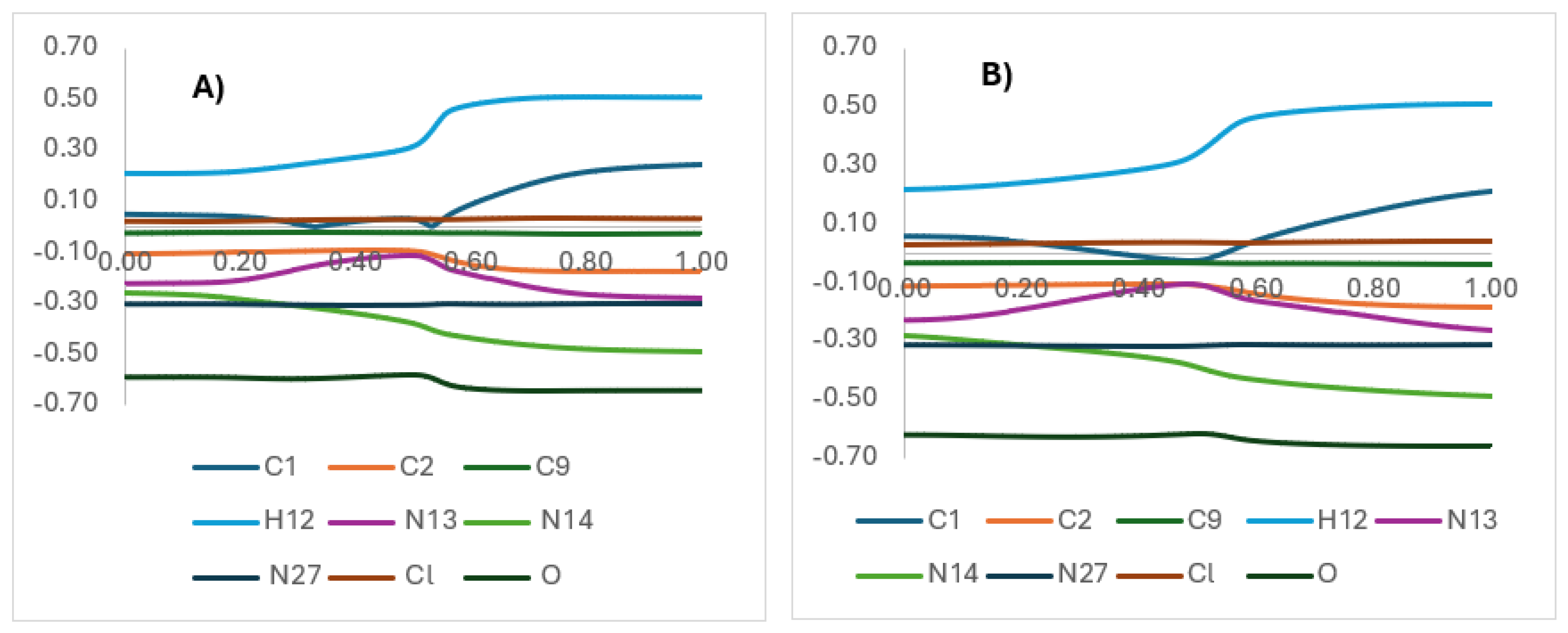 Preprints 187966 g005