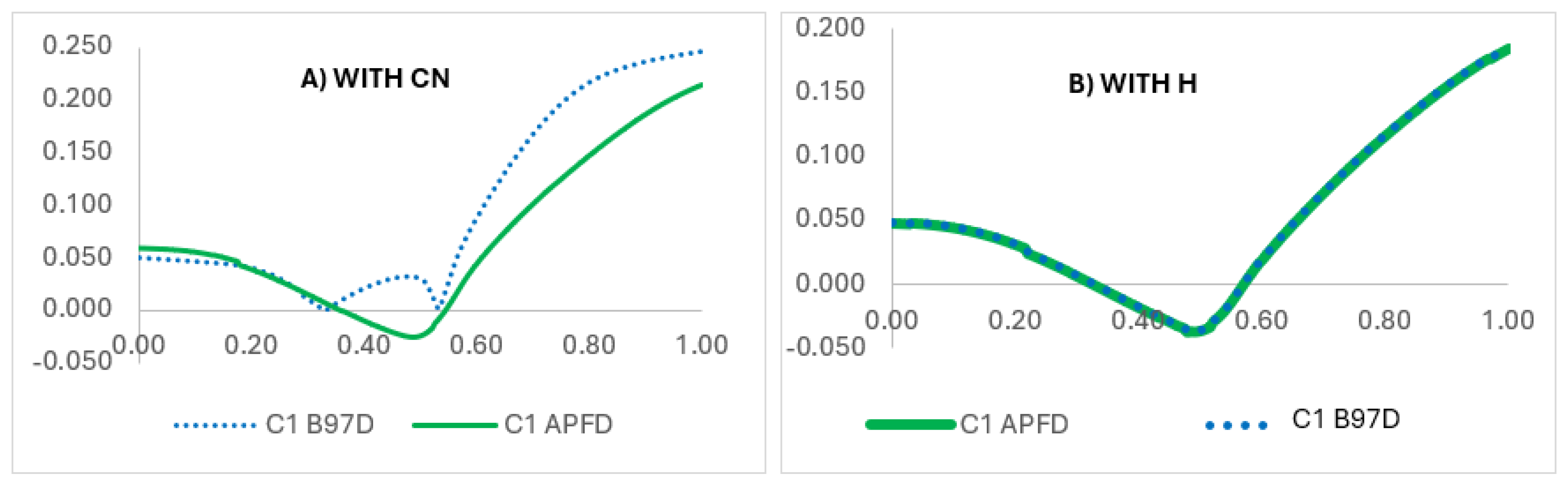 Preprints 187966 g006