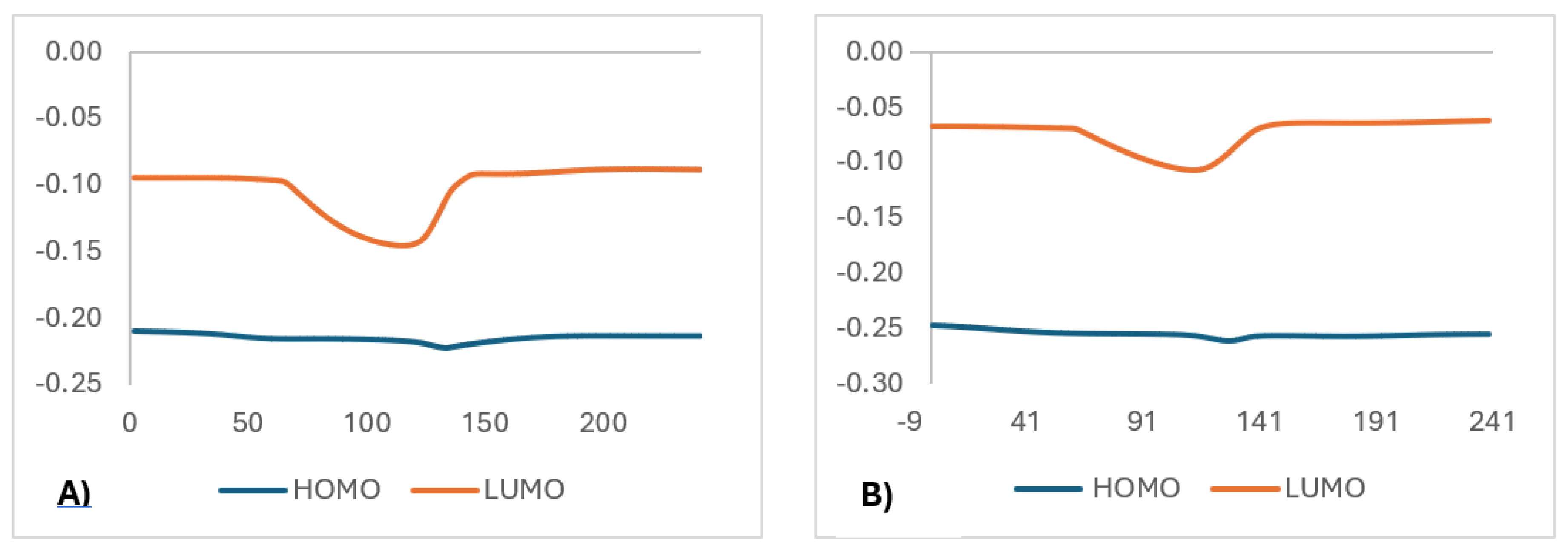 Preprints 187966 g007
