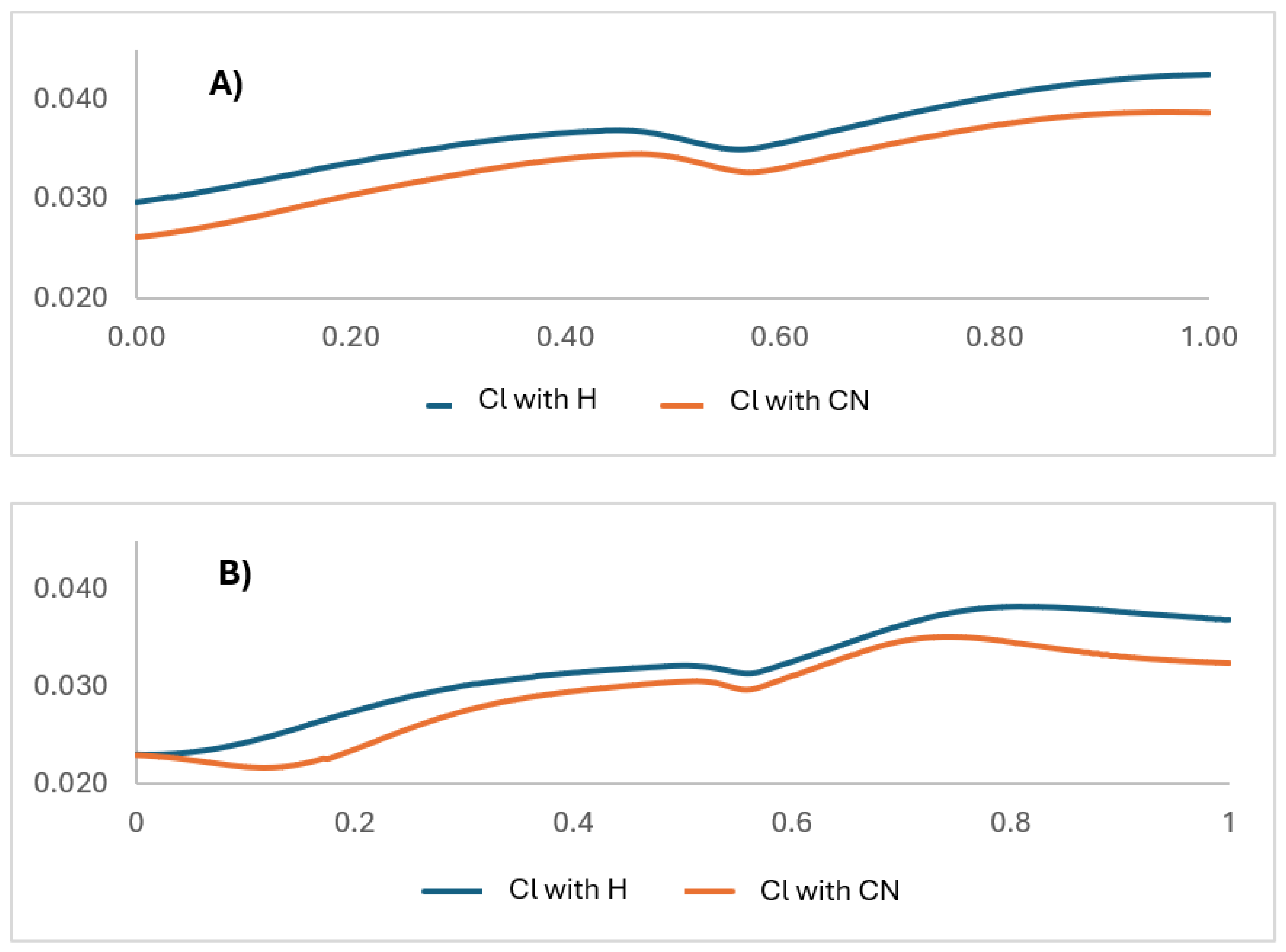 Preprints 187966 g008