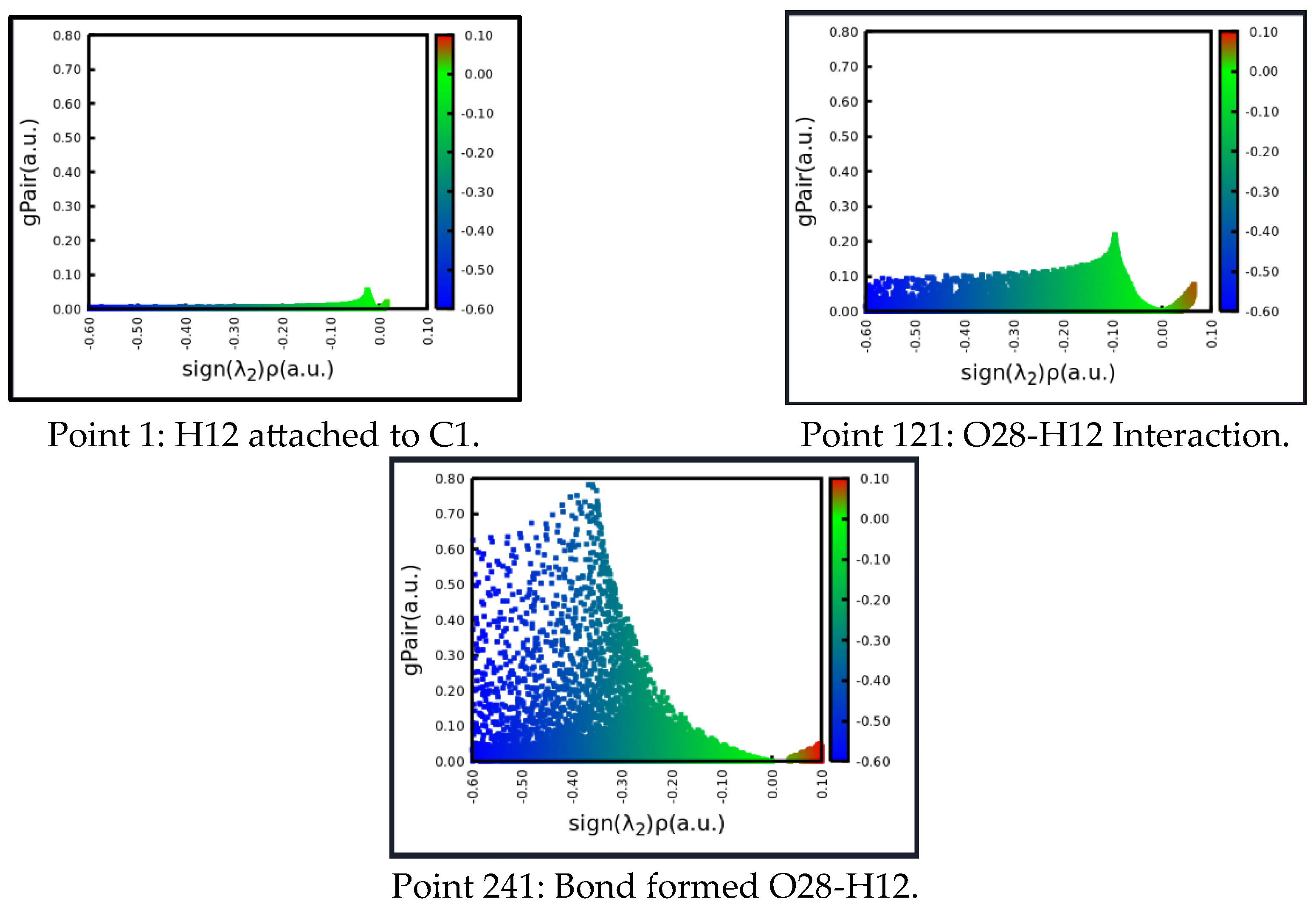 Preprints 187966 g011