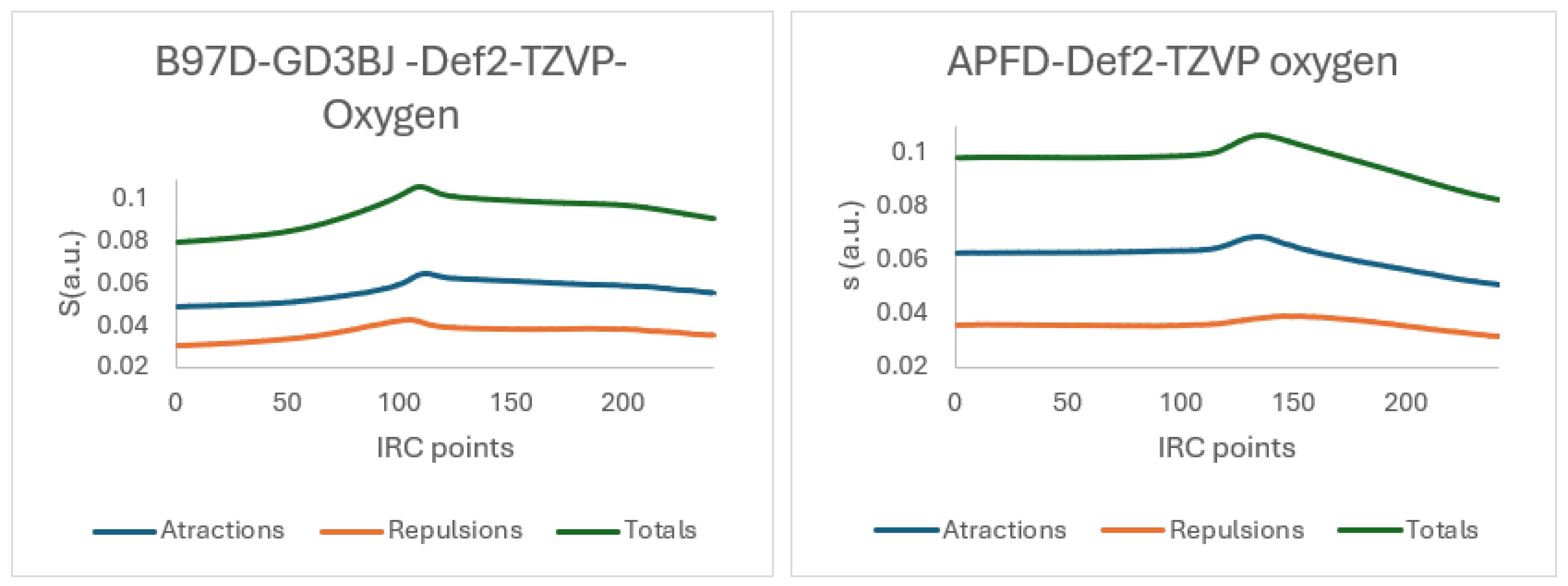 Preprints 187966 g017