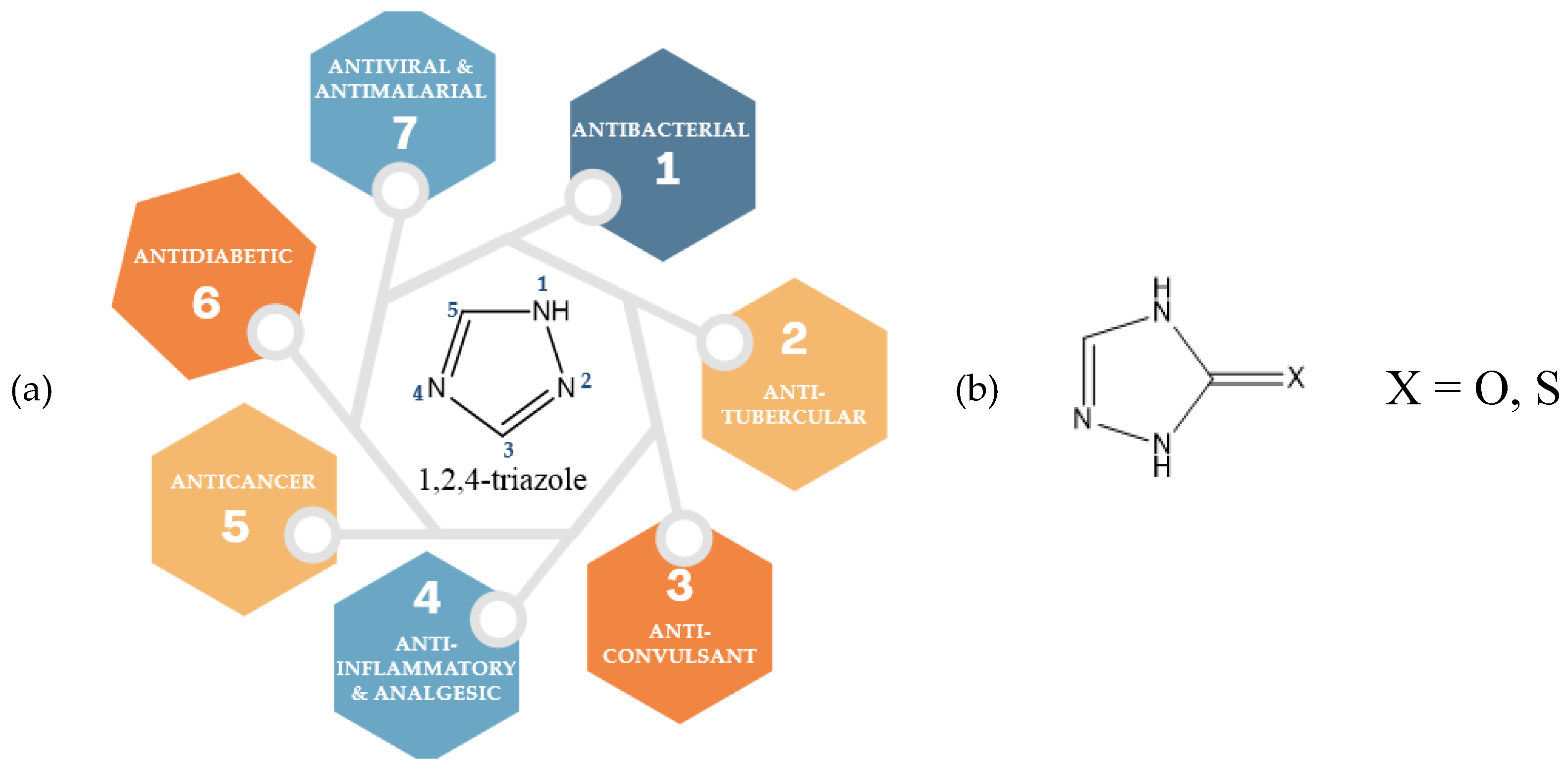 Preprints 187966 sch001