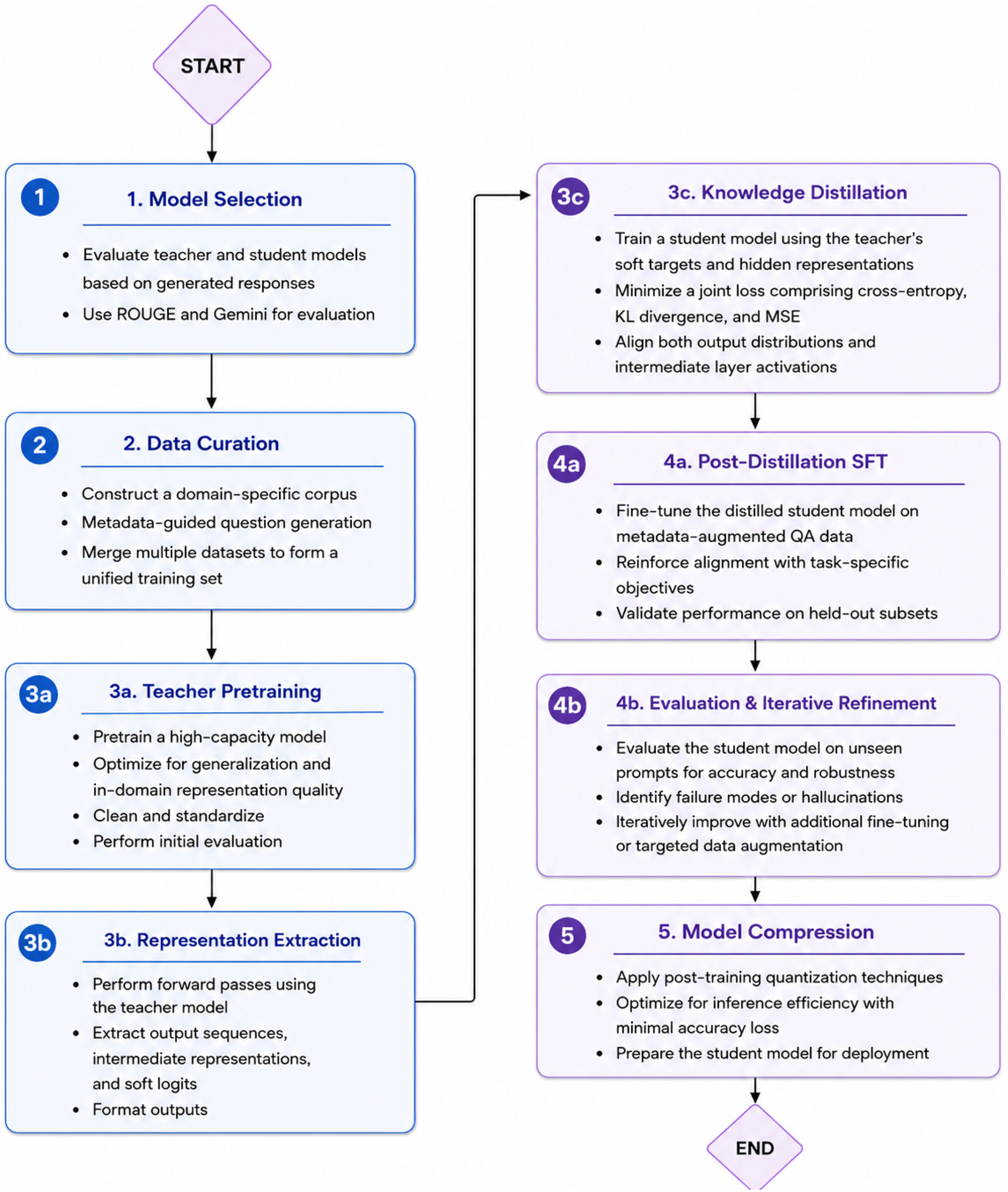 Preprints 230779 g001 Preprints 230779 g001