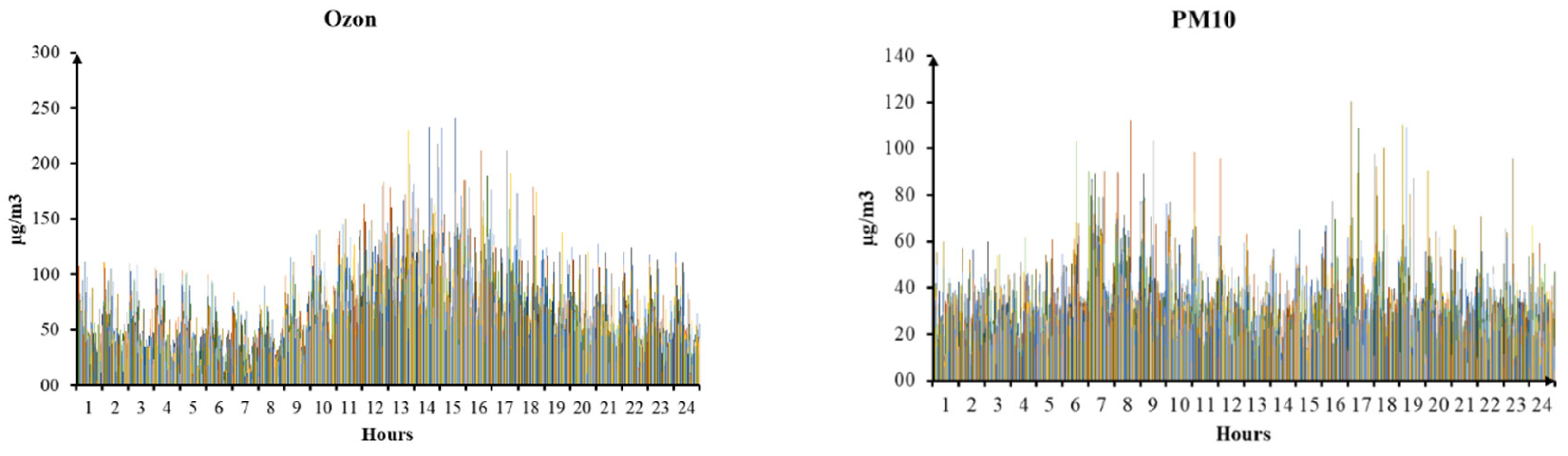 Preprints 182773 g002