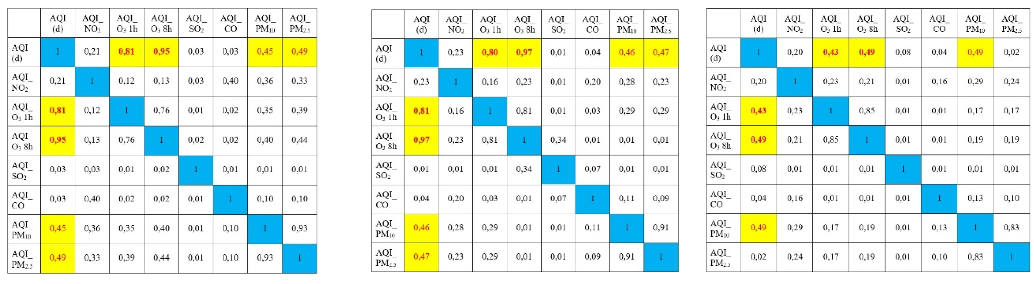 Preprints 182773 g003