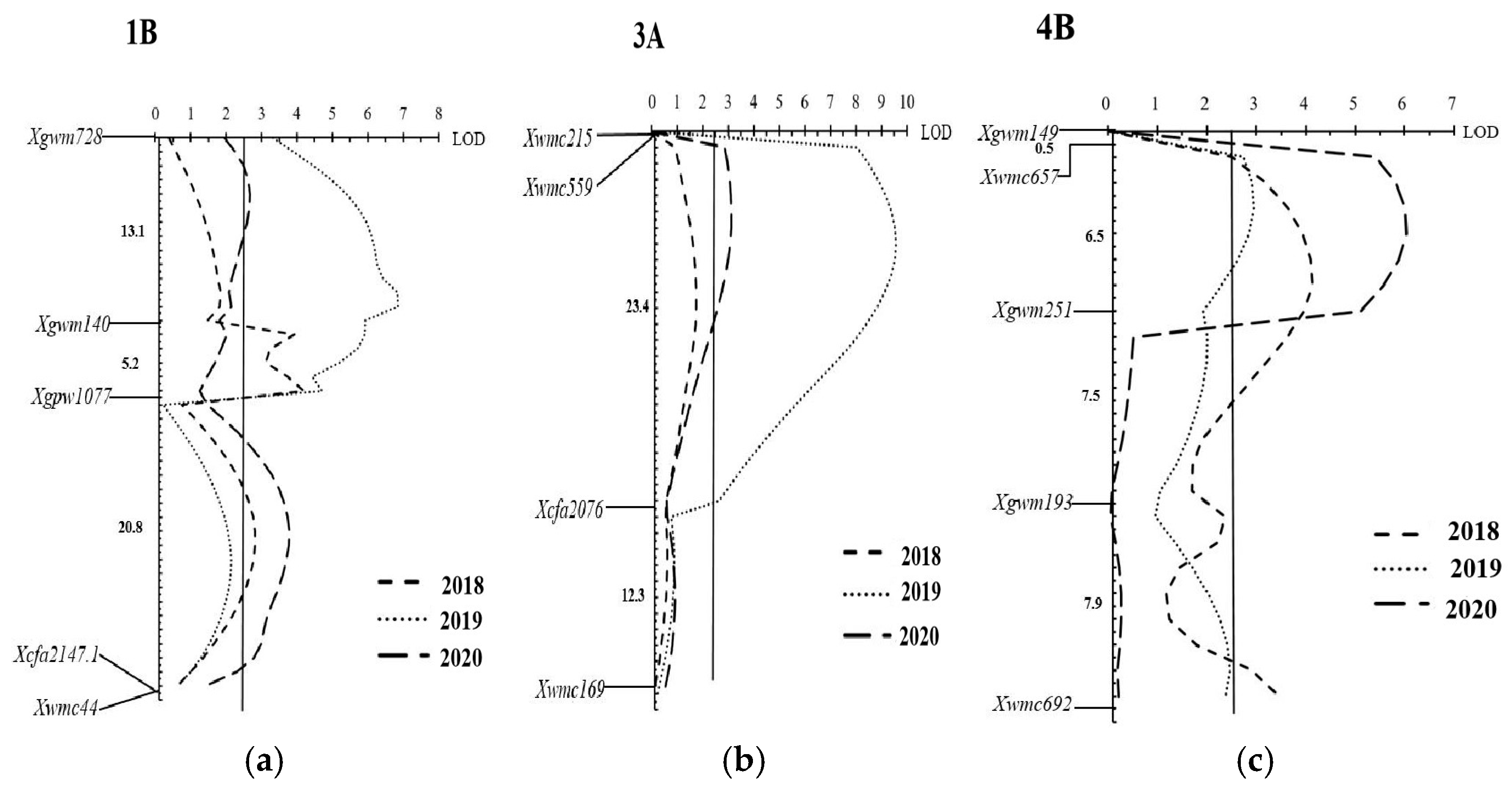 Preprints 158795 g002