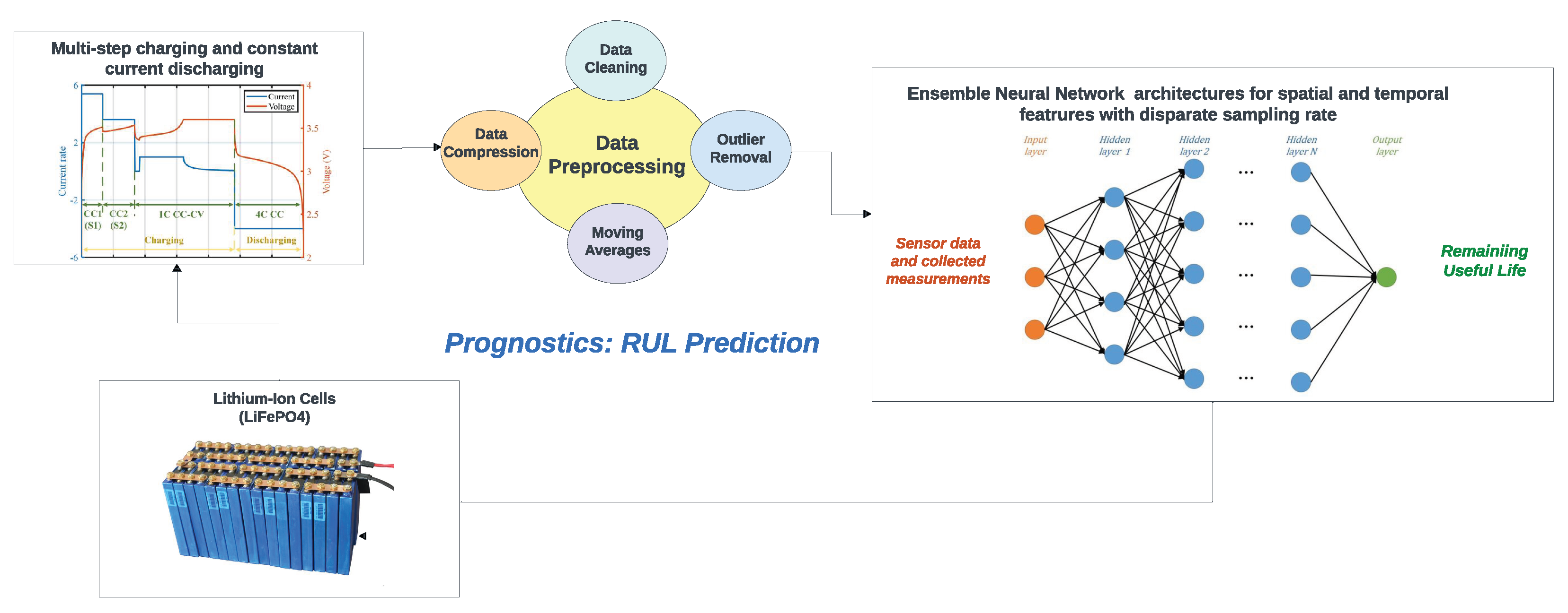 Preprints 97221 g001