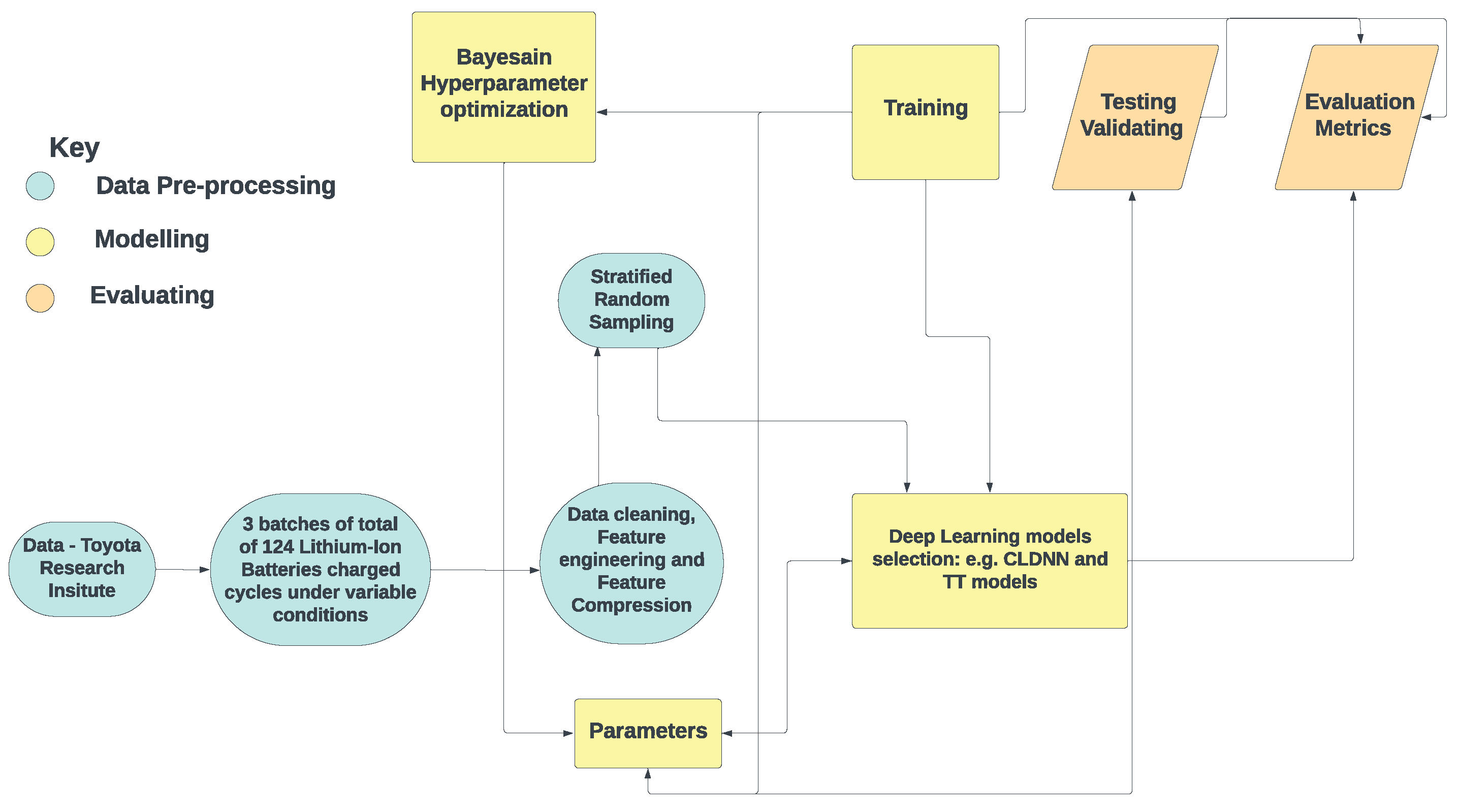 Preprints 97221 g002