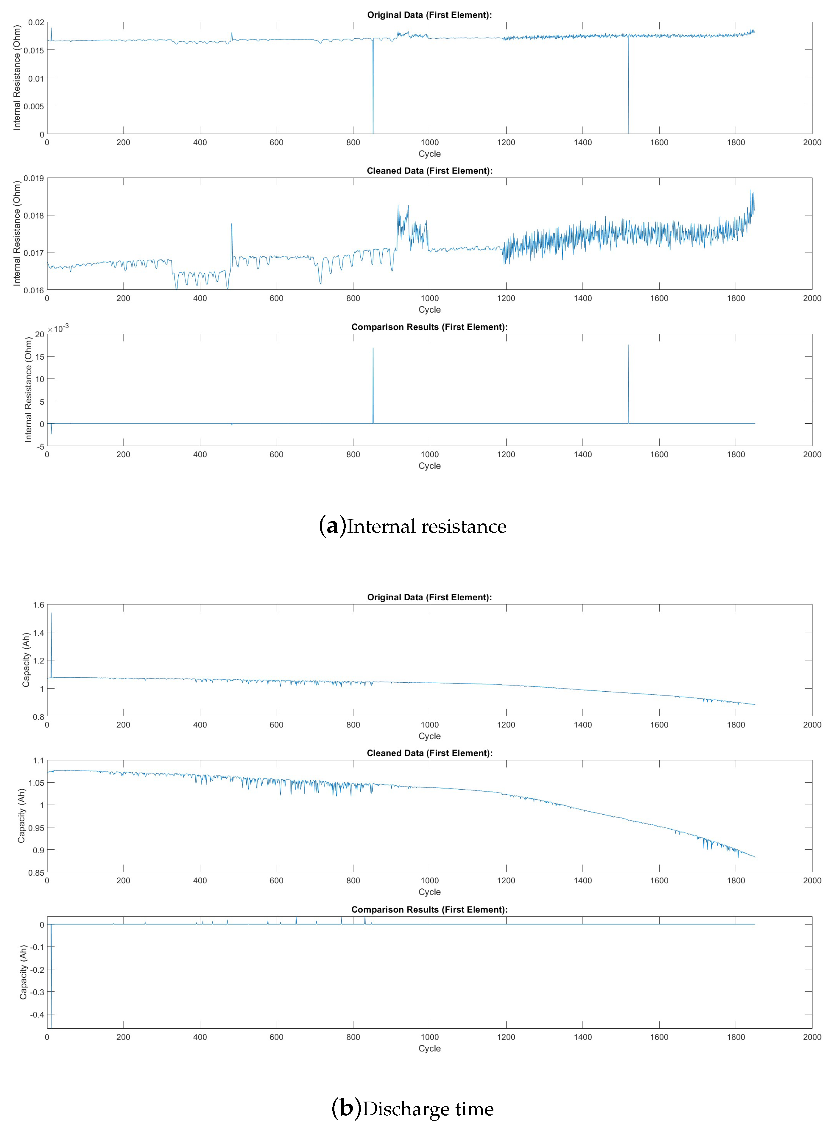 Preprints 97221 g003a