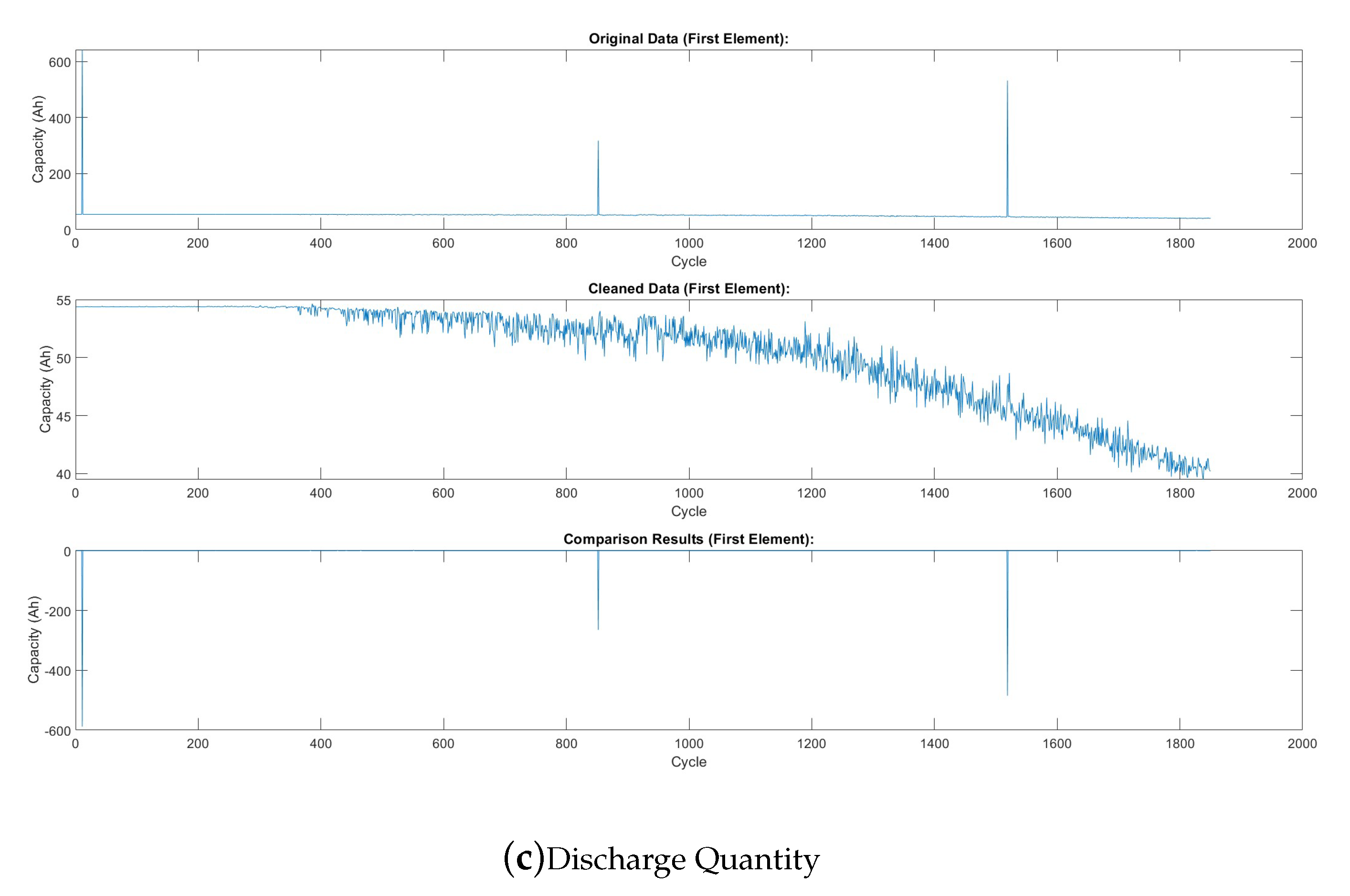 Preprints 97221 g003b