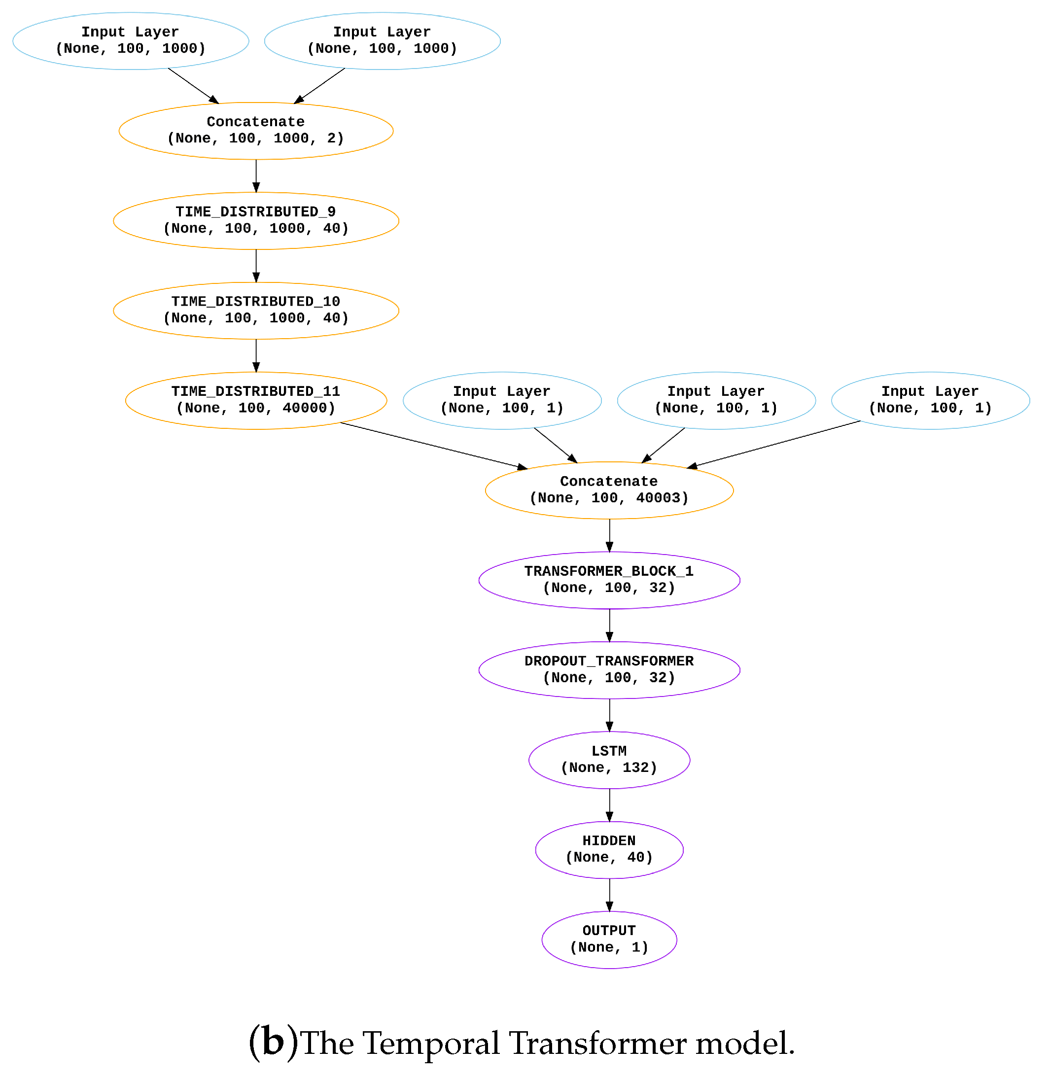 Preprints 97221 g004b