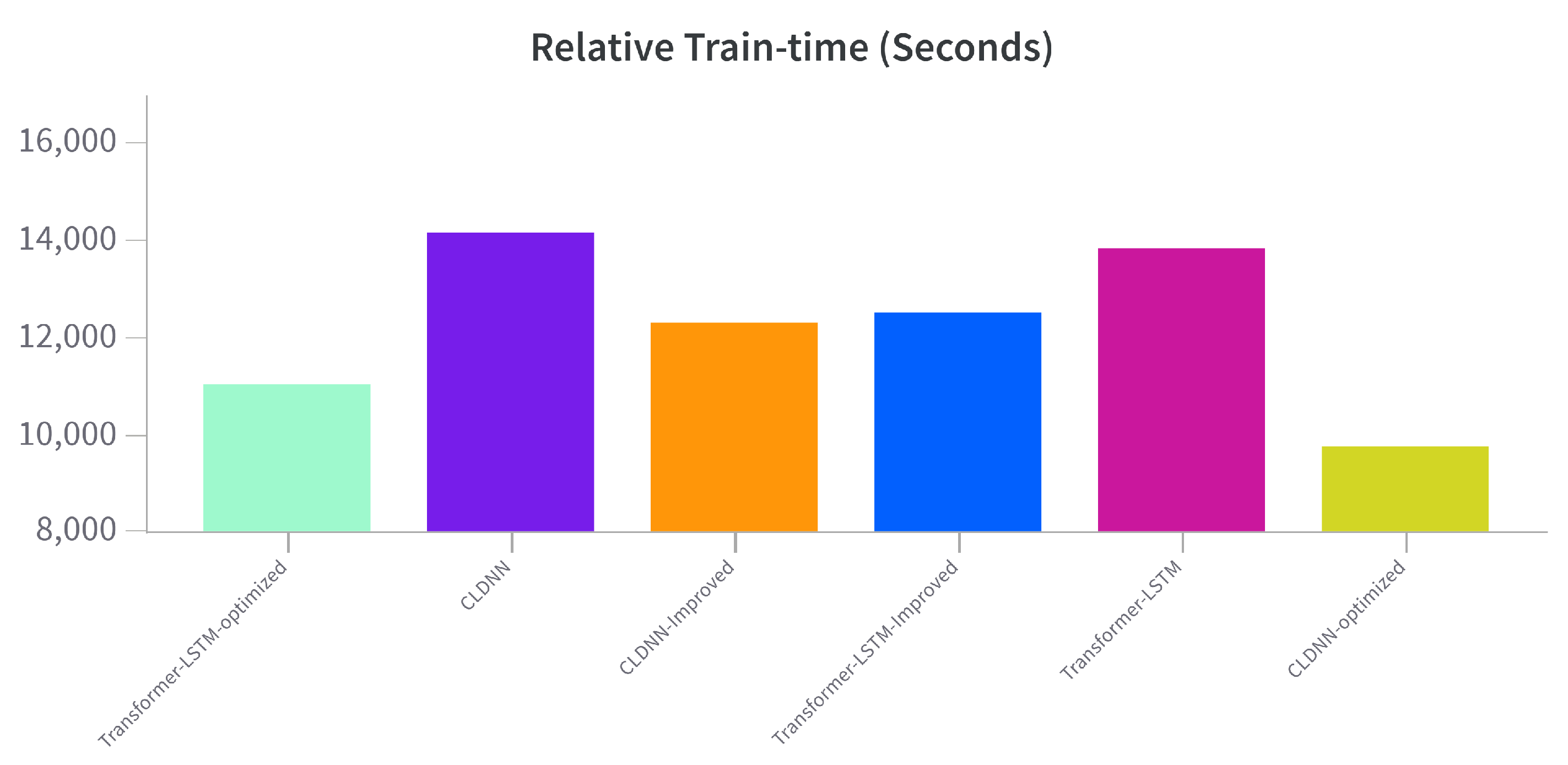 Preprints 97221 g006