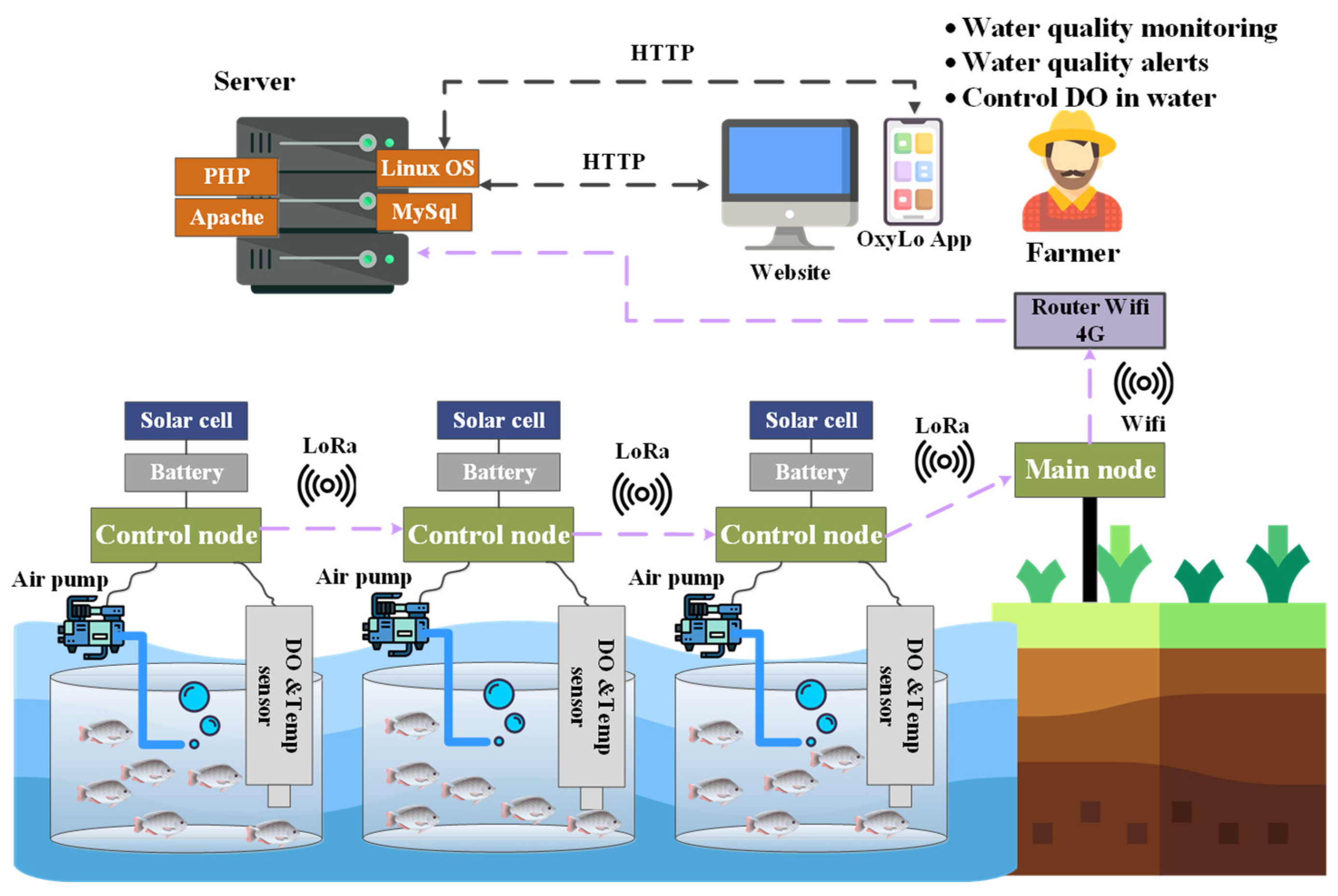 Preprints 198320 g001